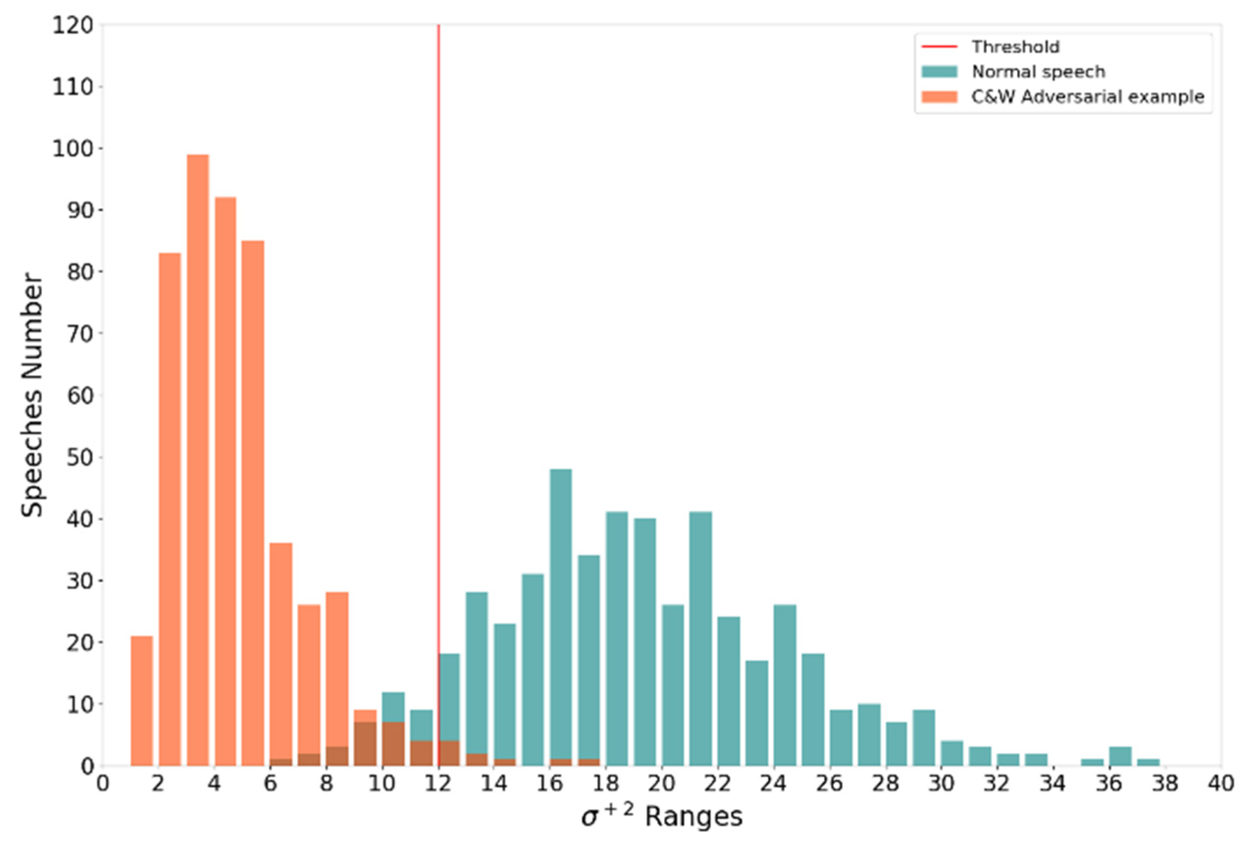 Applsci 12 09388 g007 550