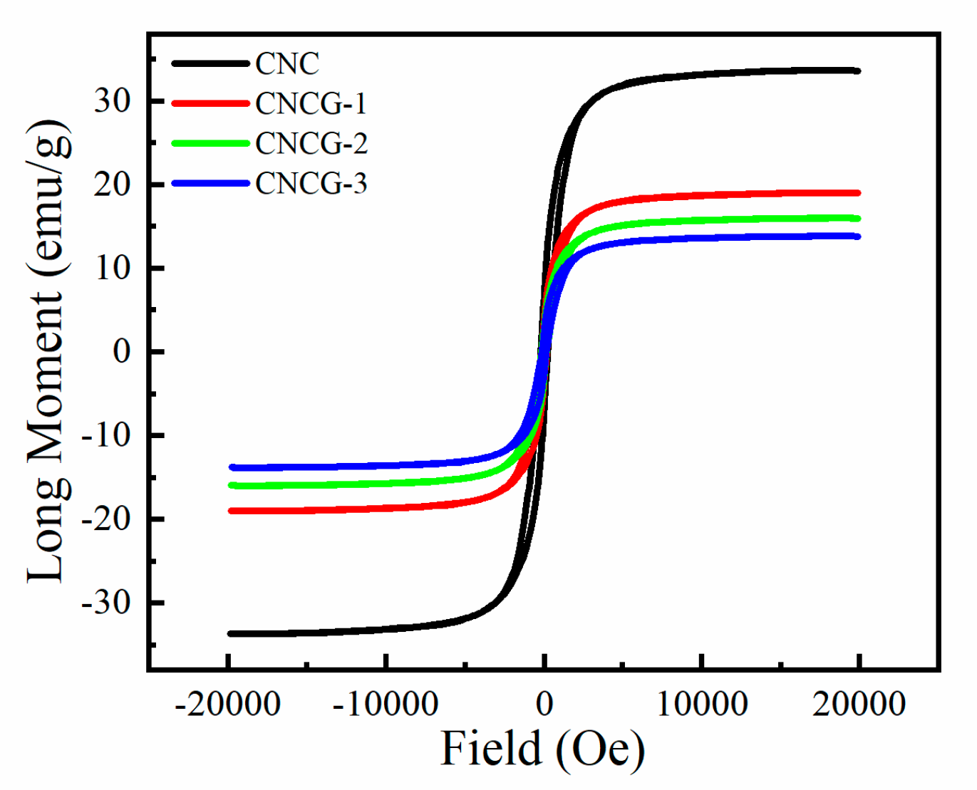 Applsci 12 09390 g004