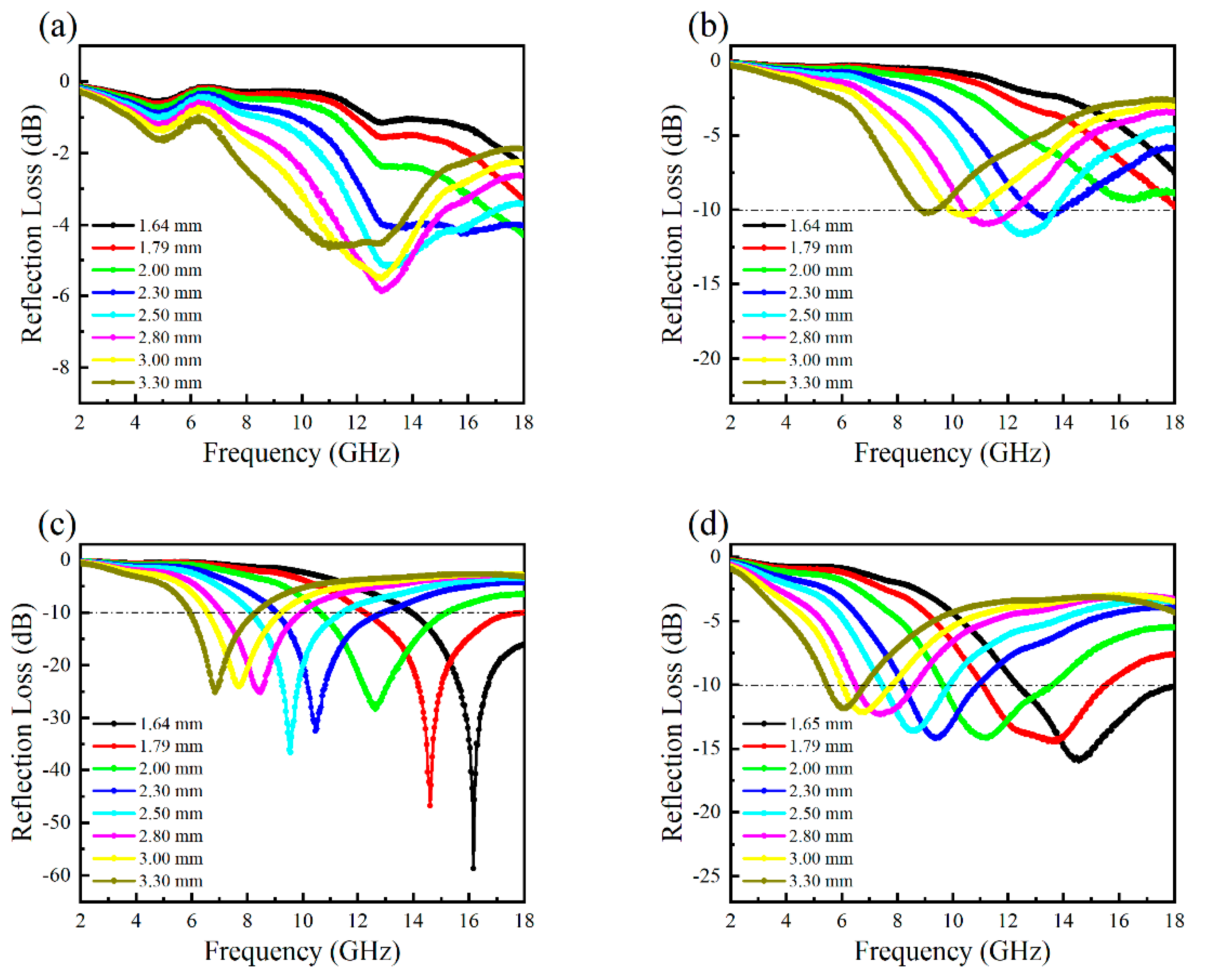 Applsci 12 09390 g007