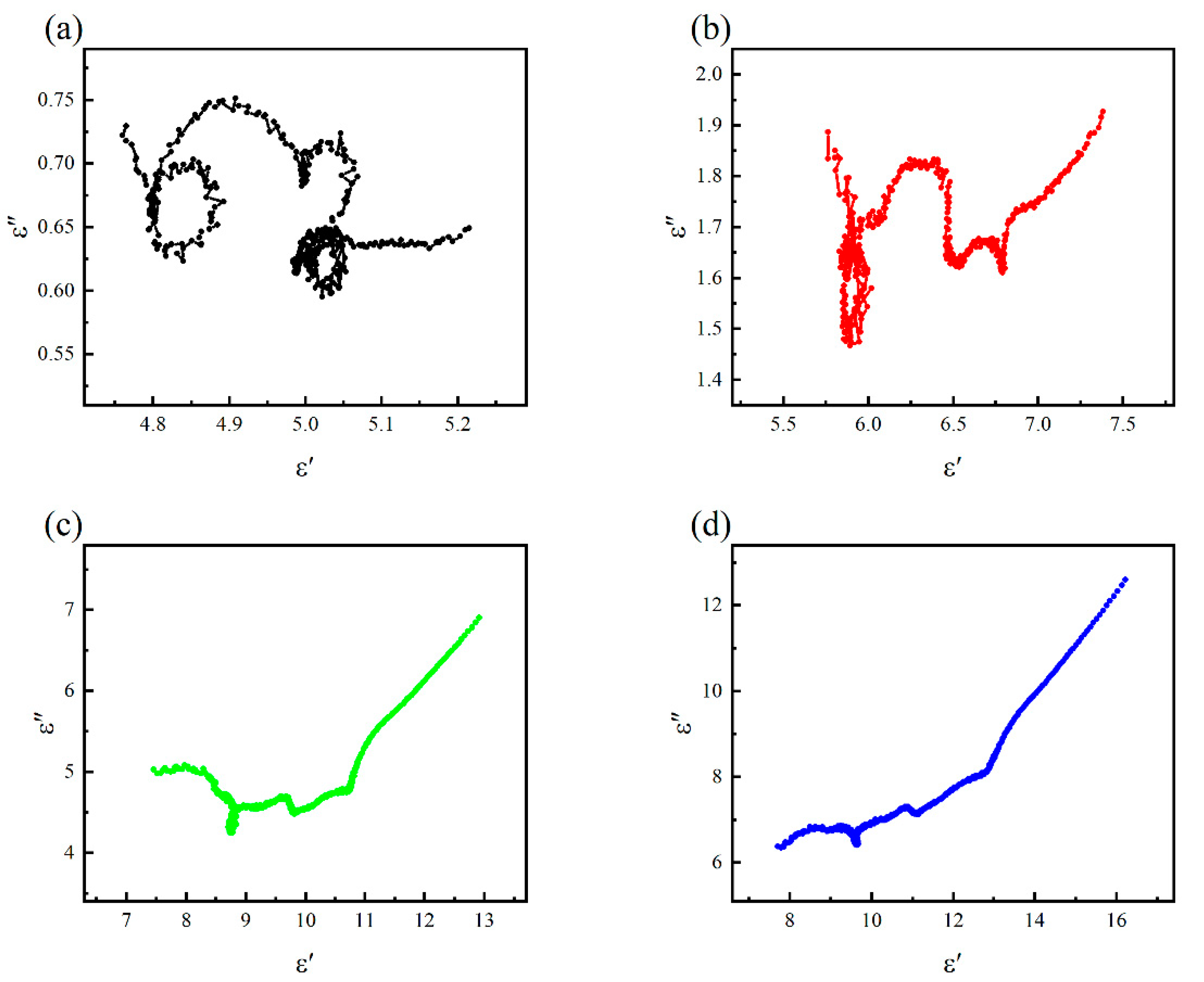 Applsci 12 09390 g008