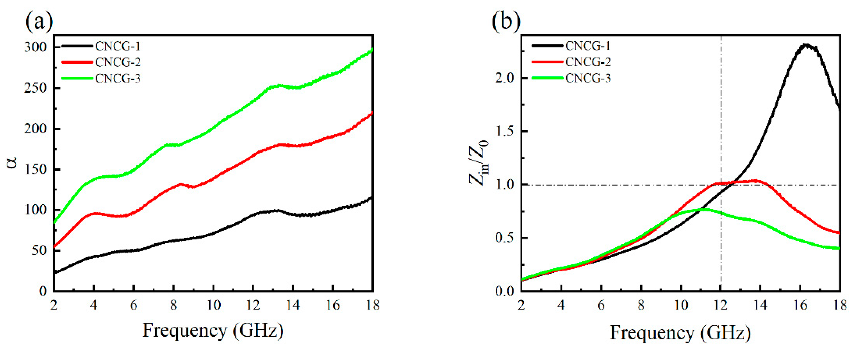 Applsci 12 09390 g010