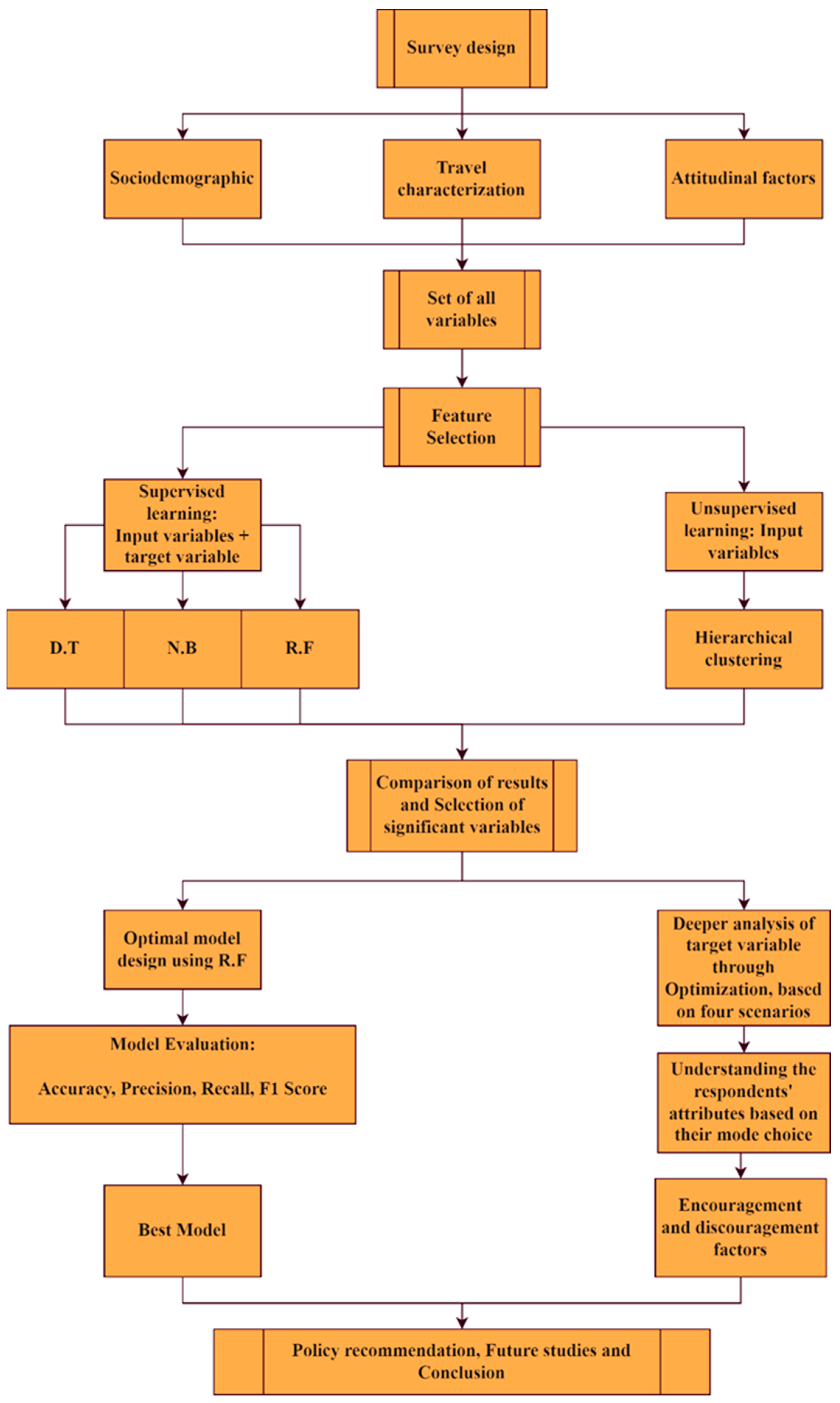 Applsci 12 09392 g002 550