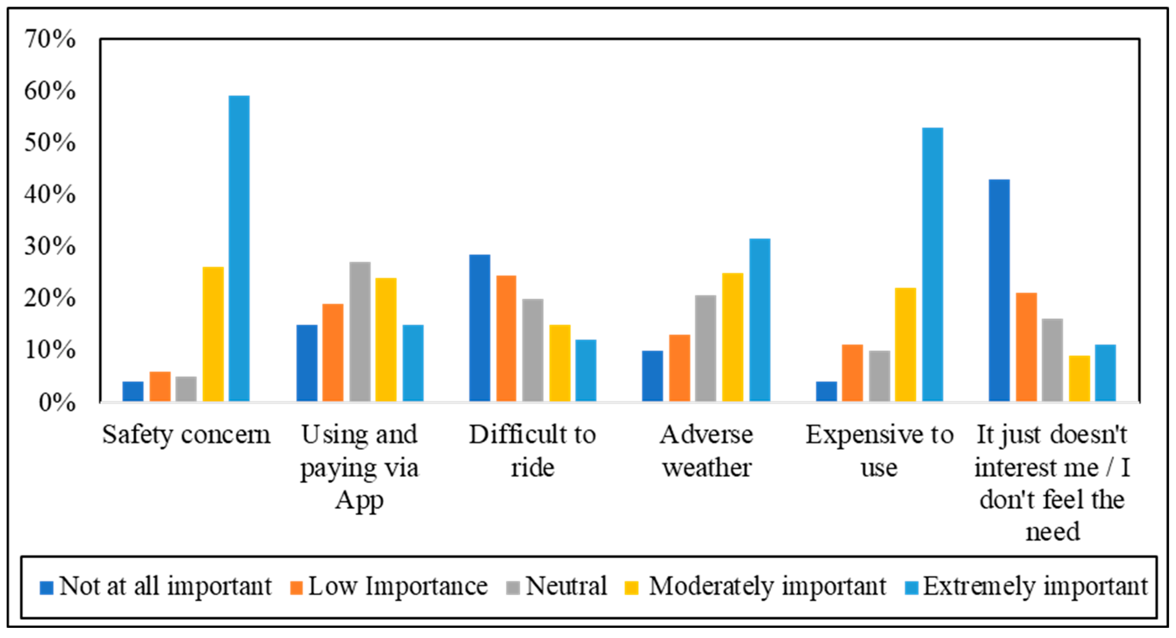 Applsci 12 09392 g006 550