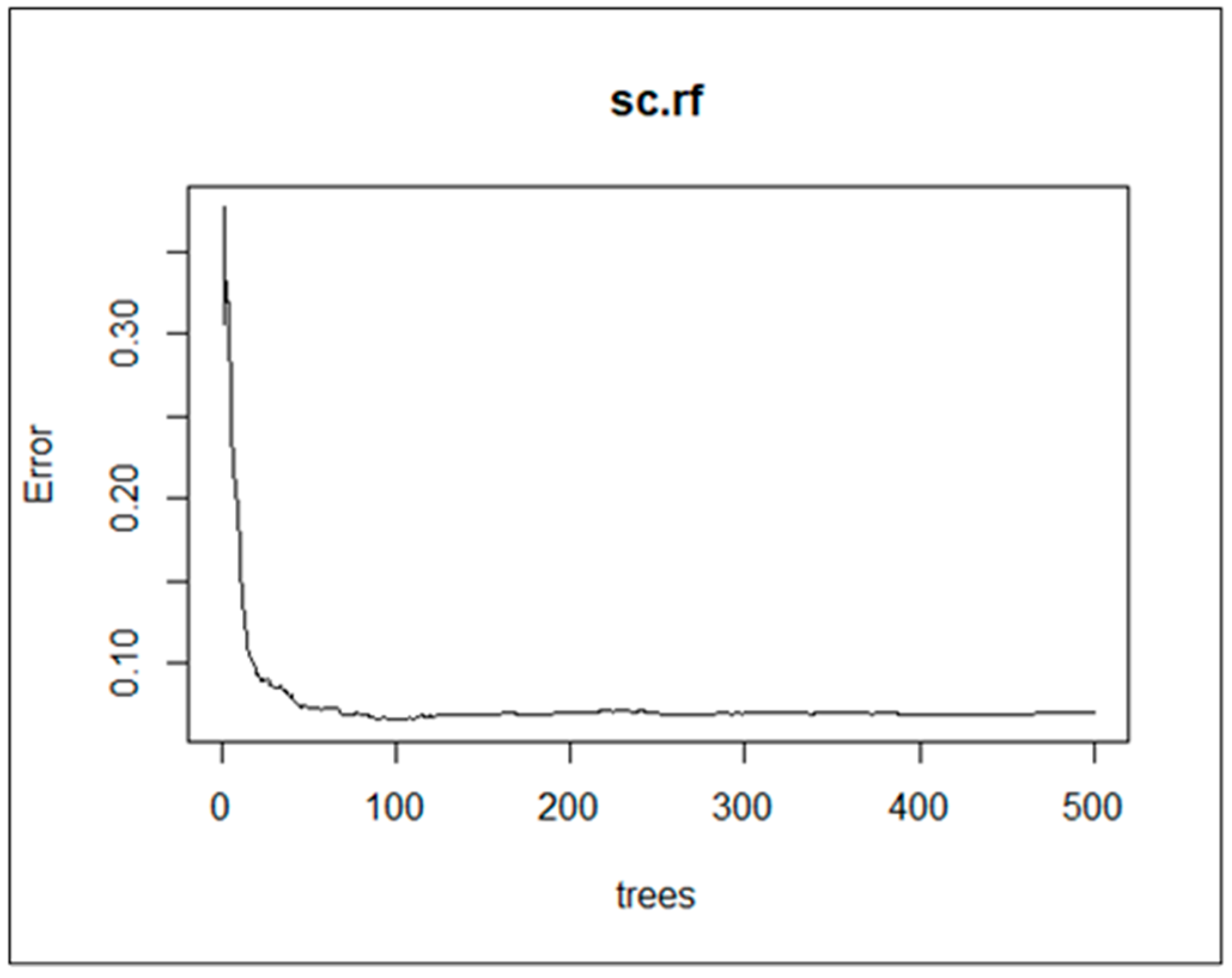 Applsci 12 09392 g013 550