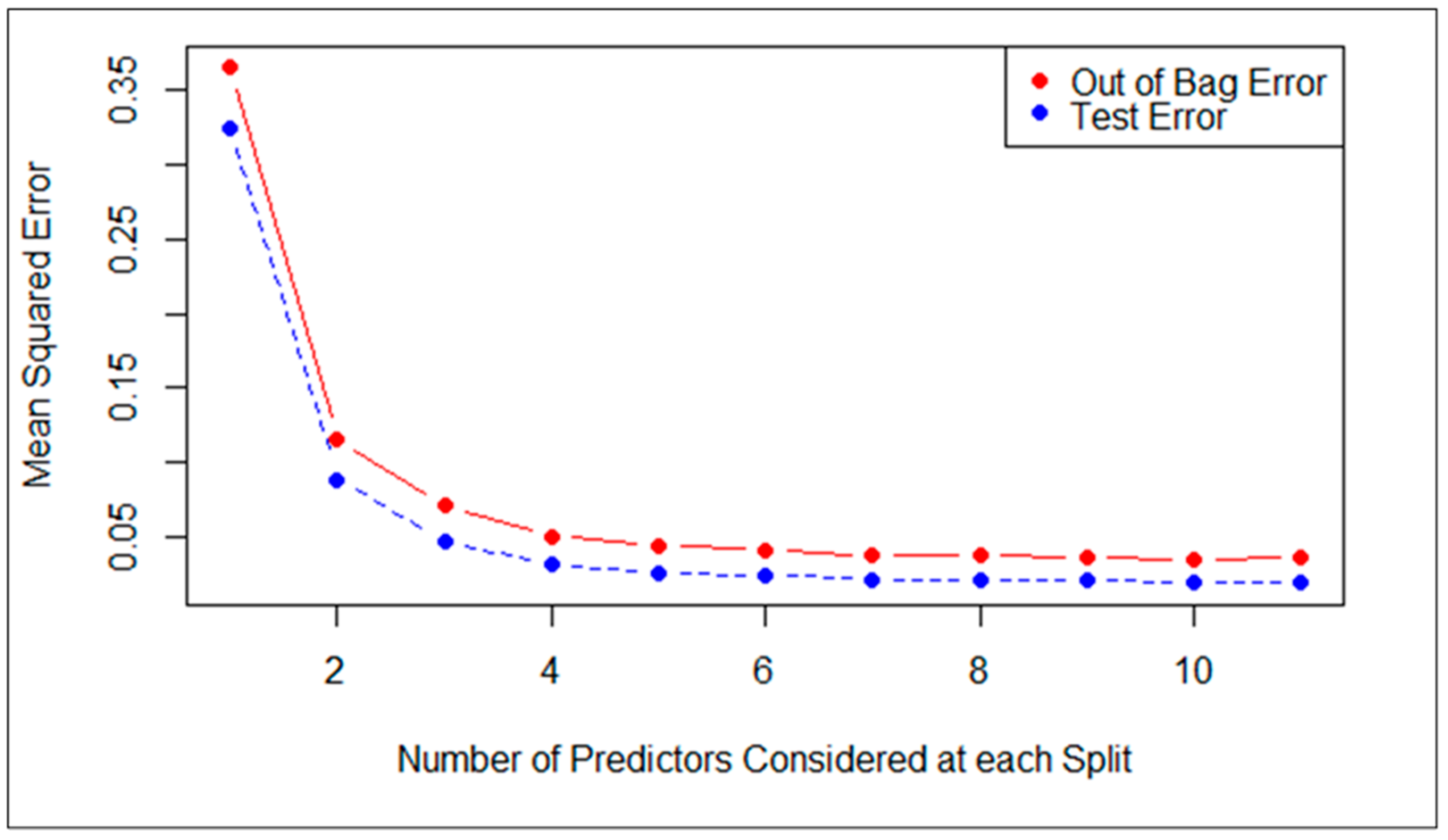 Applsci 12 09392 g014 550