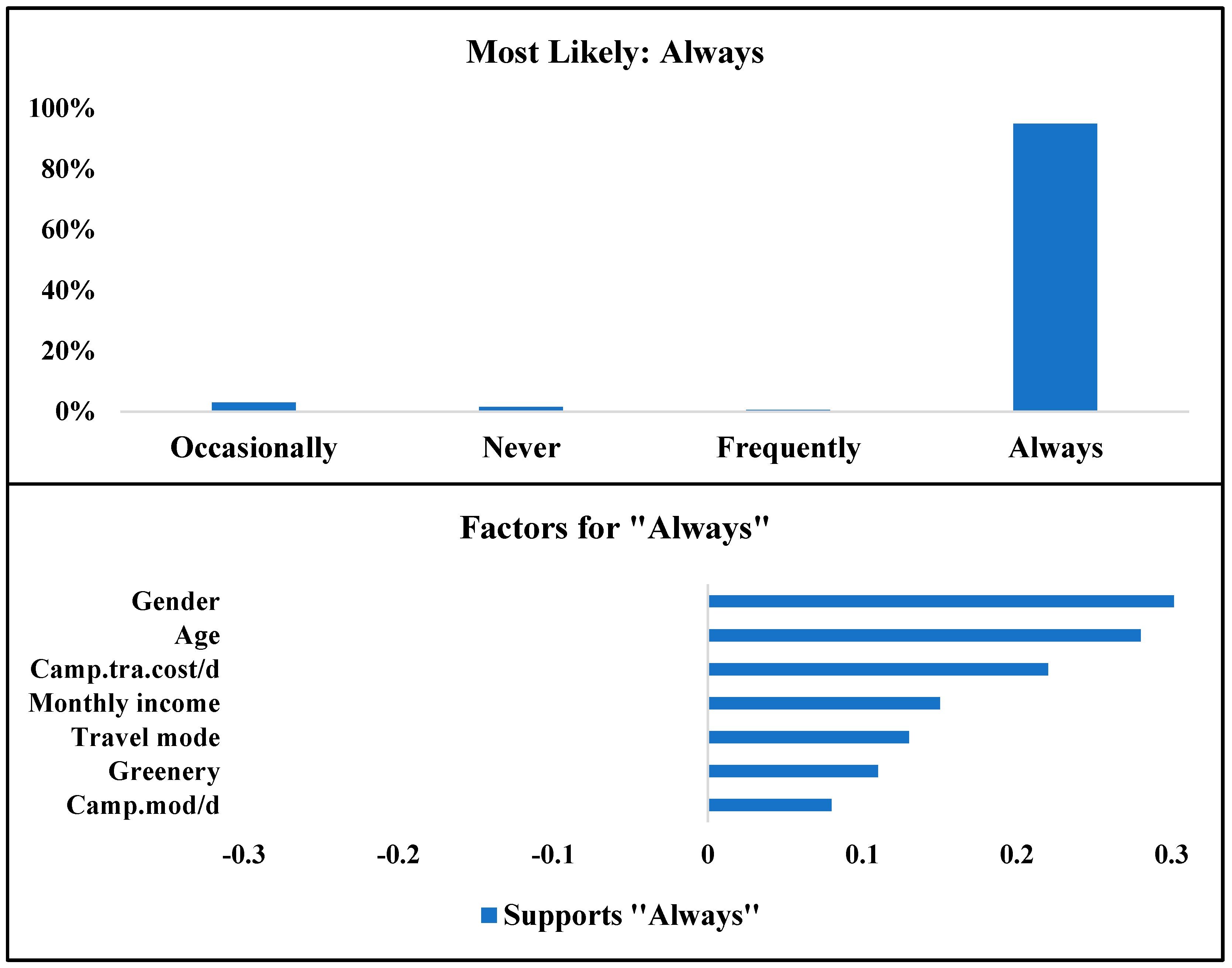 Applsci 12 09392 g015 550