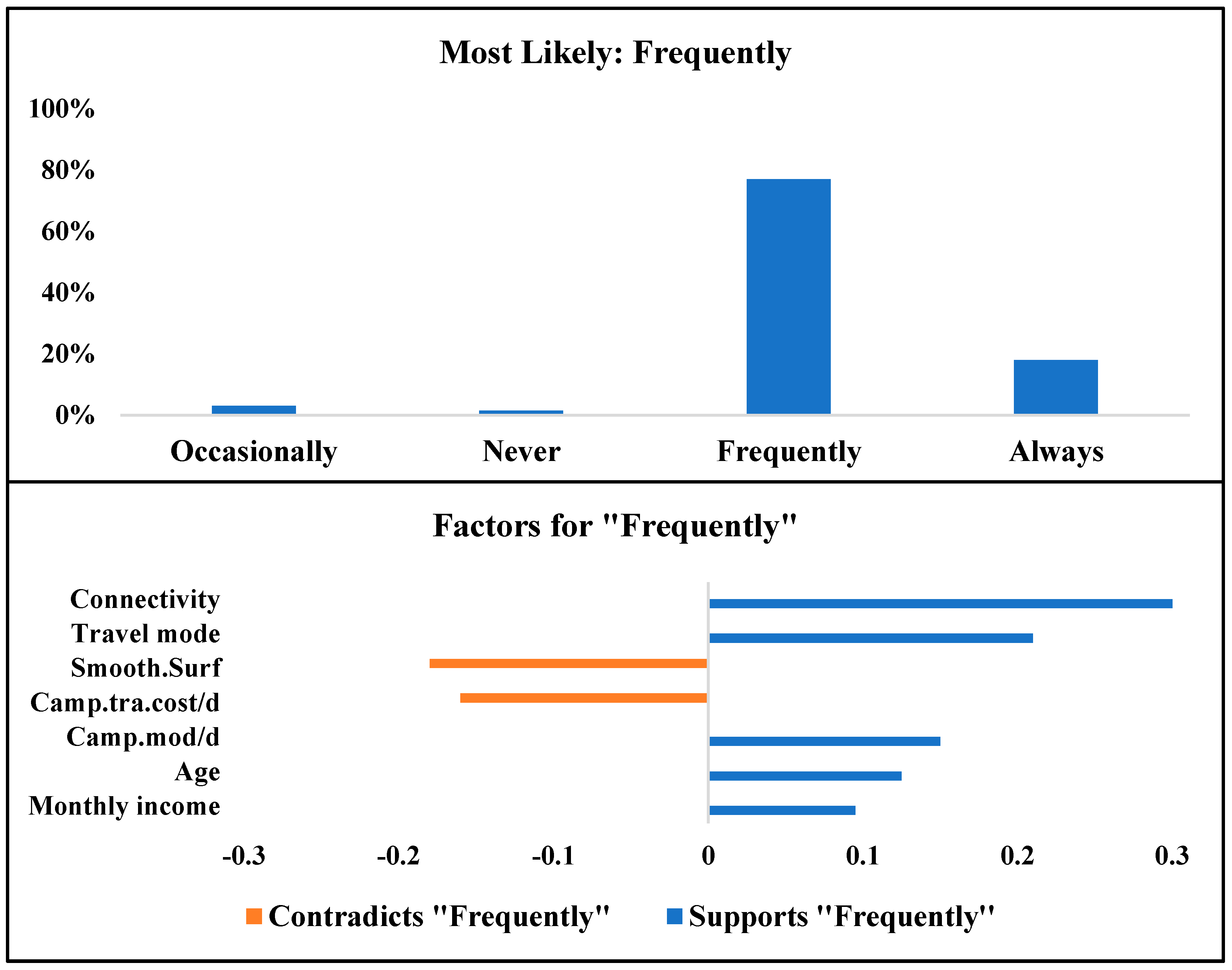Applsci 12 09392 g016 550