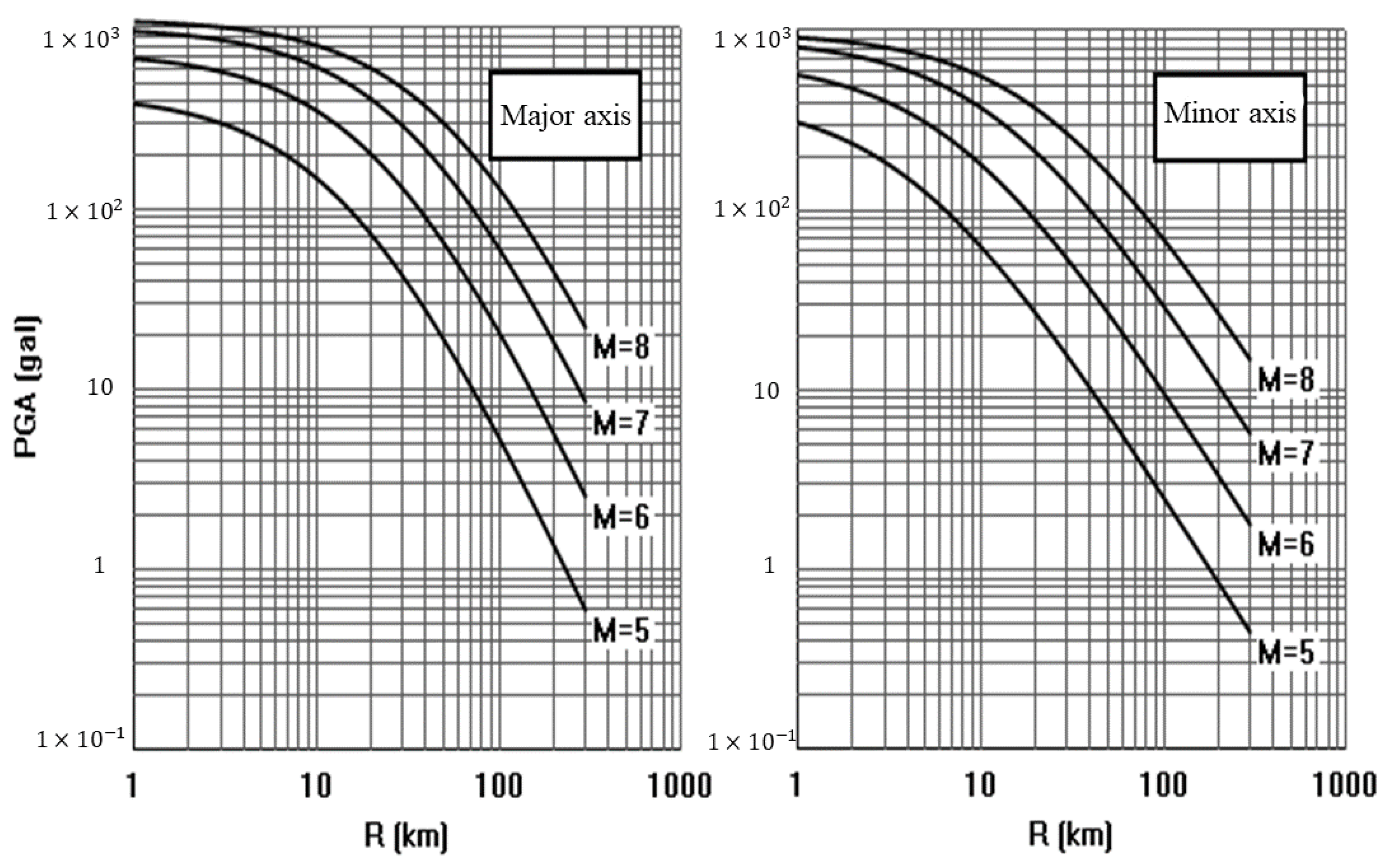 Applsci 12 09394 g005