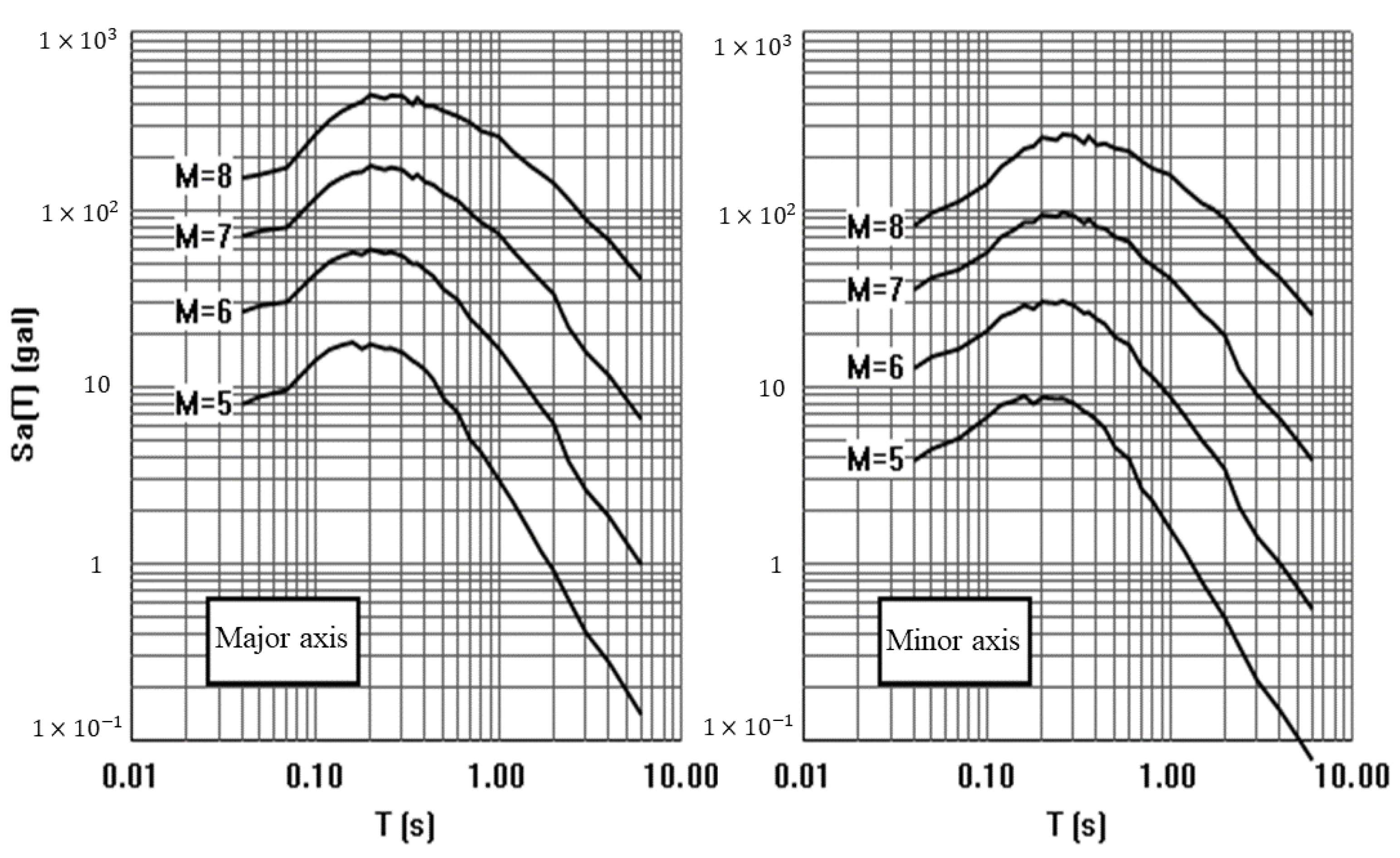 Applsci 12 09394 g007