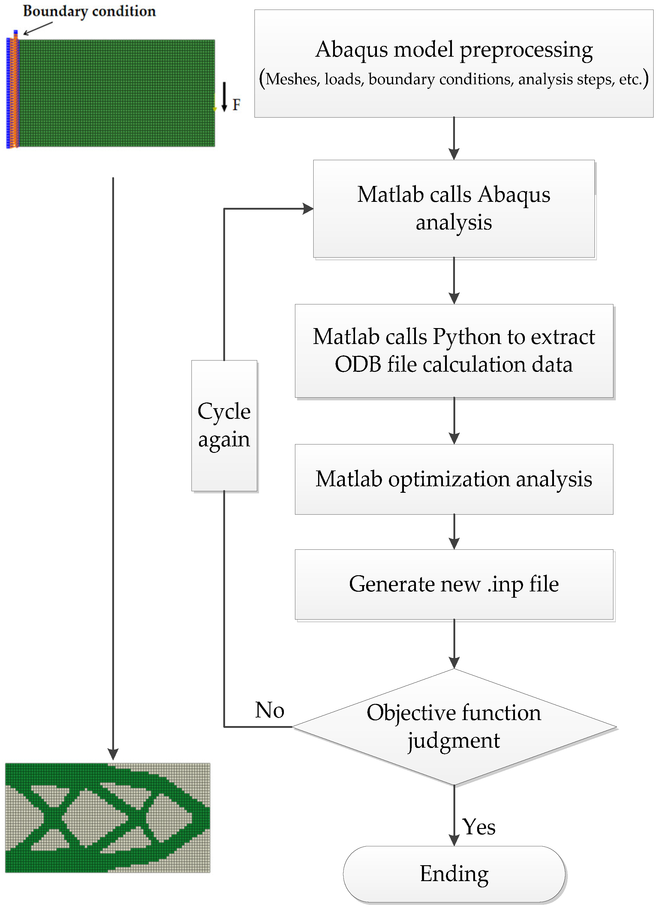 Applsci 12 09396 g002