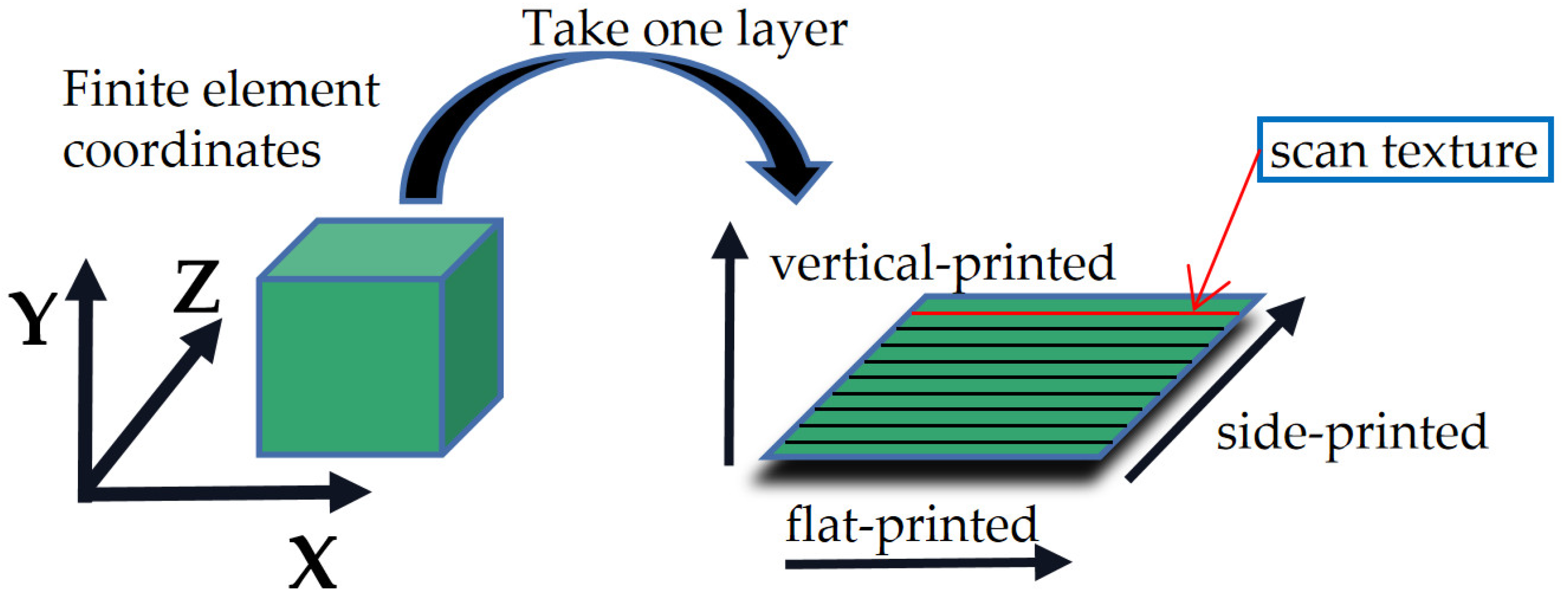 Applsci 12 09396 g005