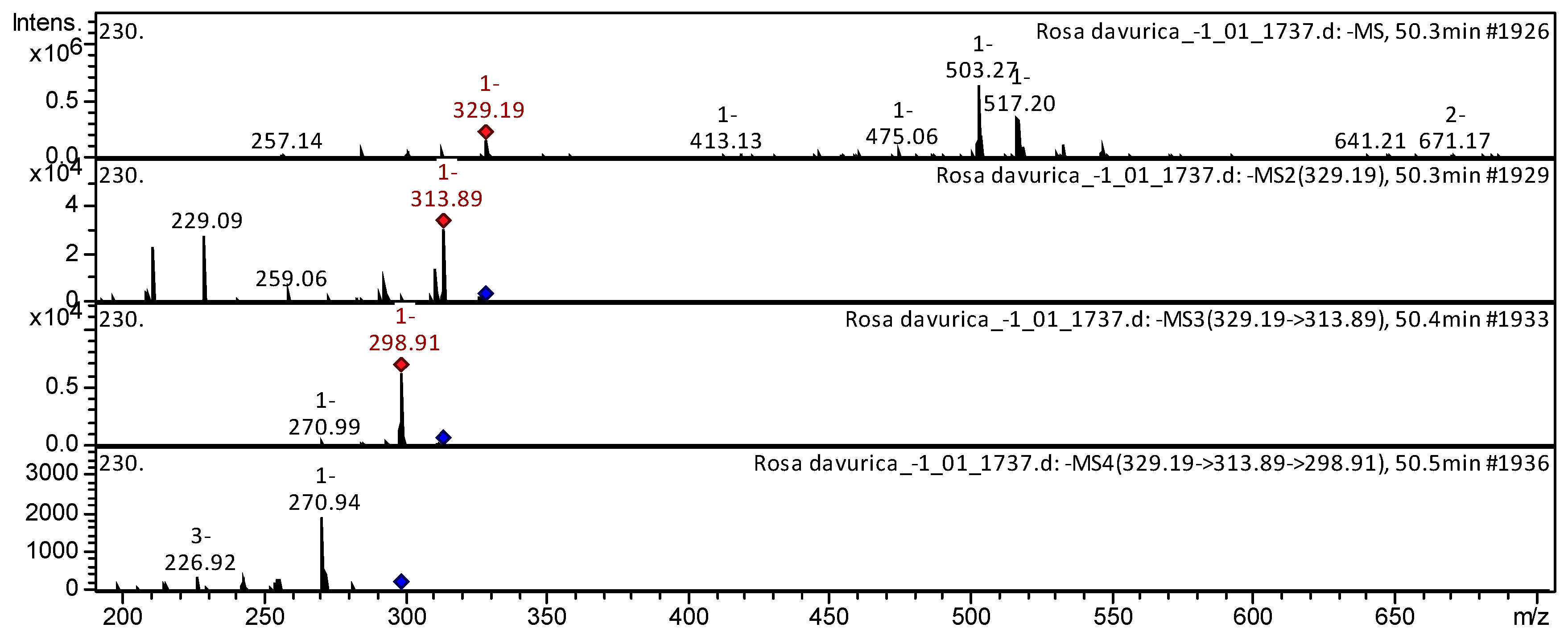Applsci 12 09401 g004