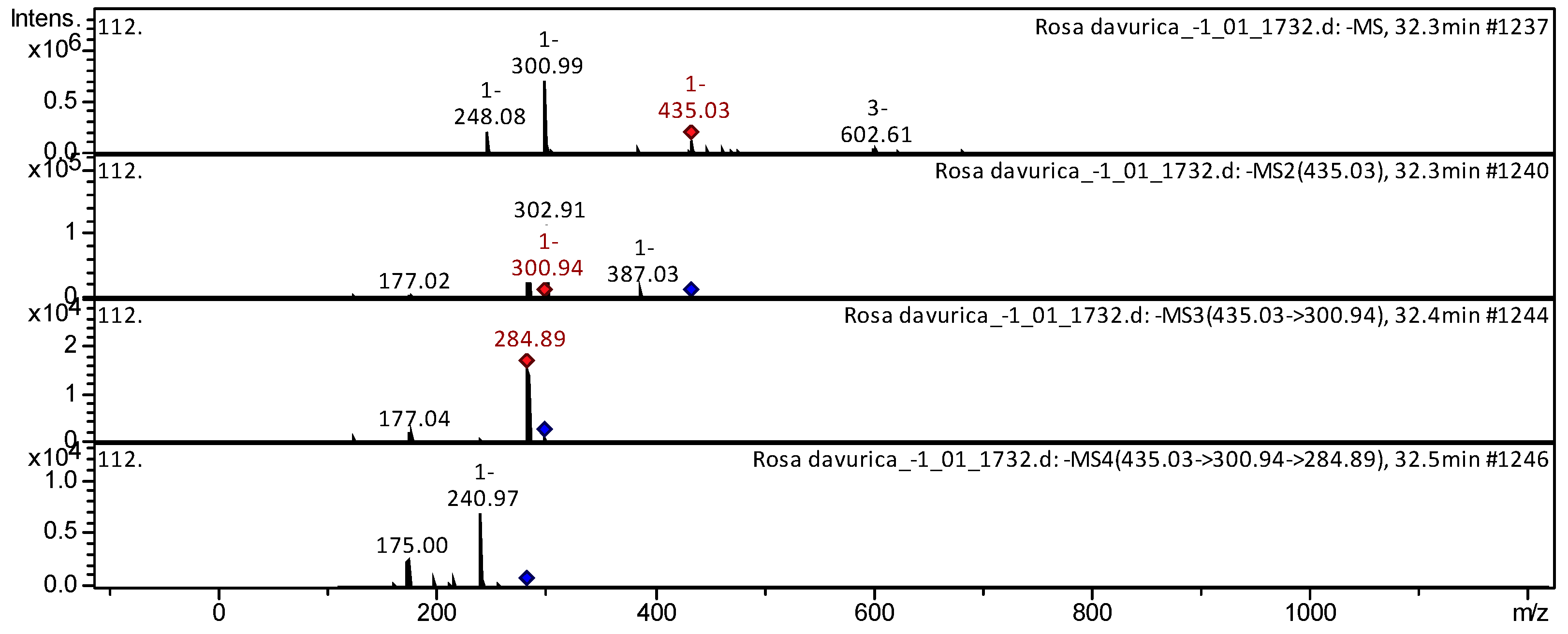 Applsci 12 09401 g008