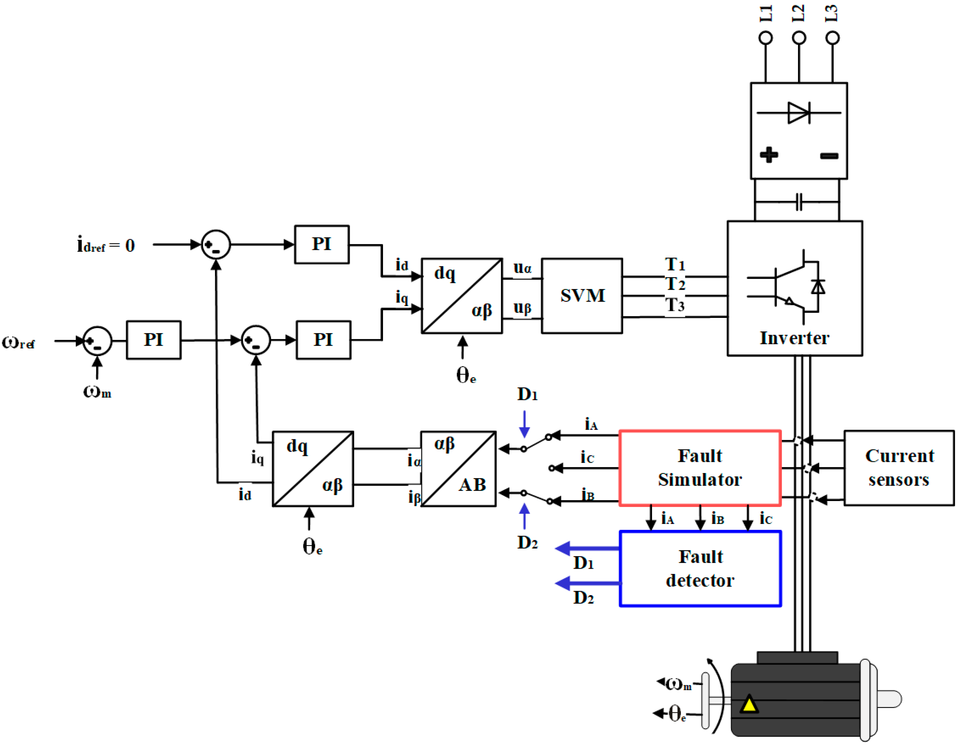 Applied Sciences Free FullText Experimental Analysis of the