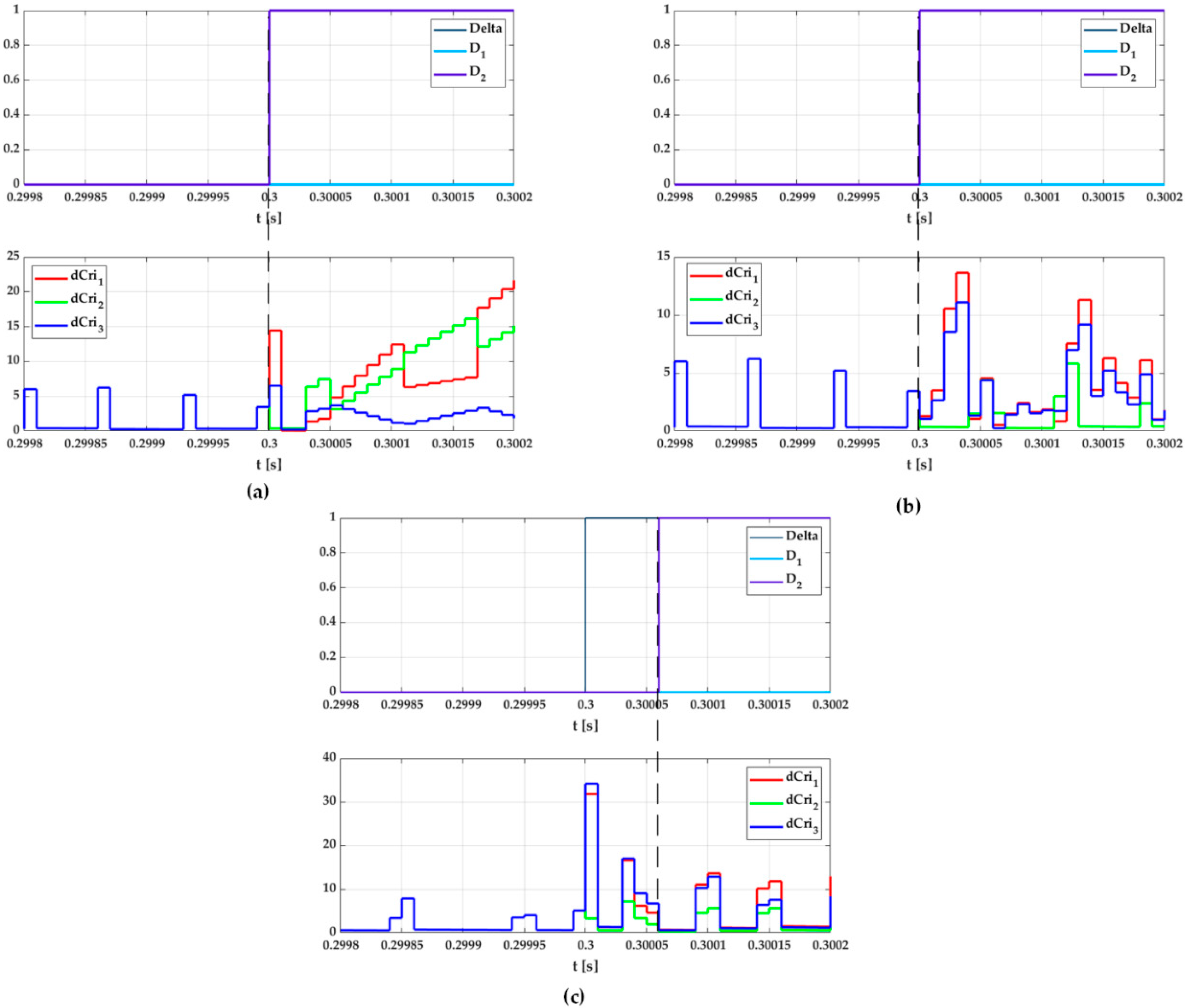 Applsci 12 09405 g005 550