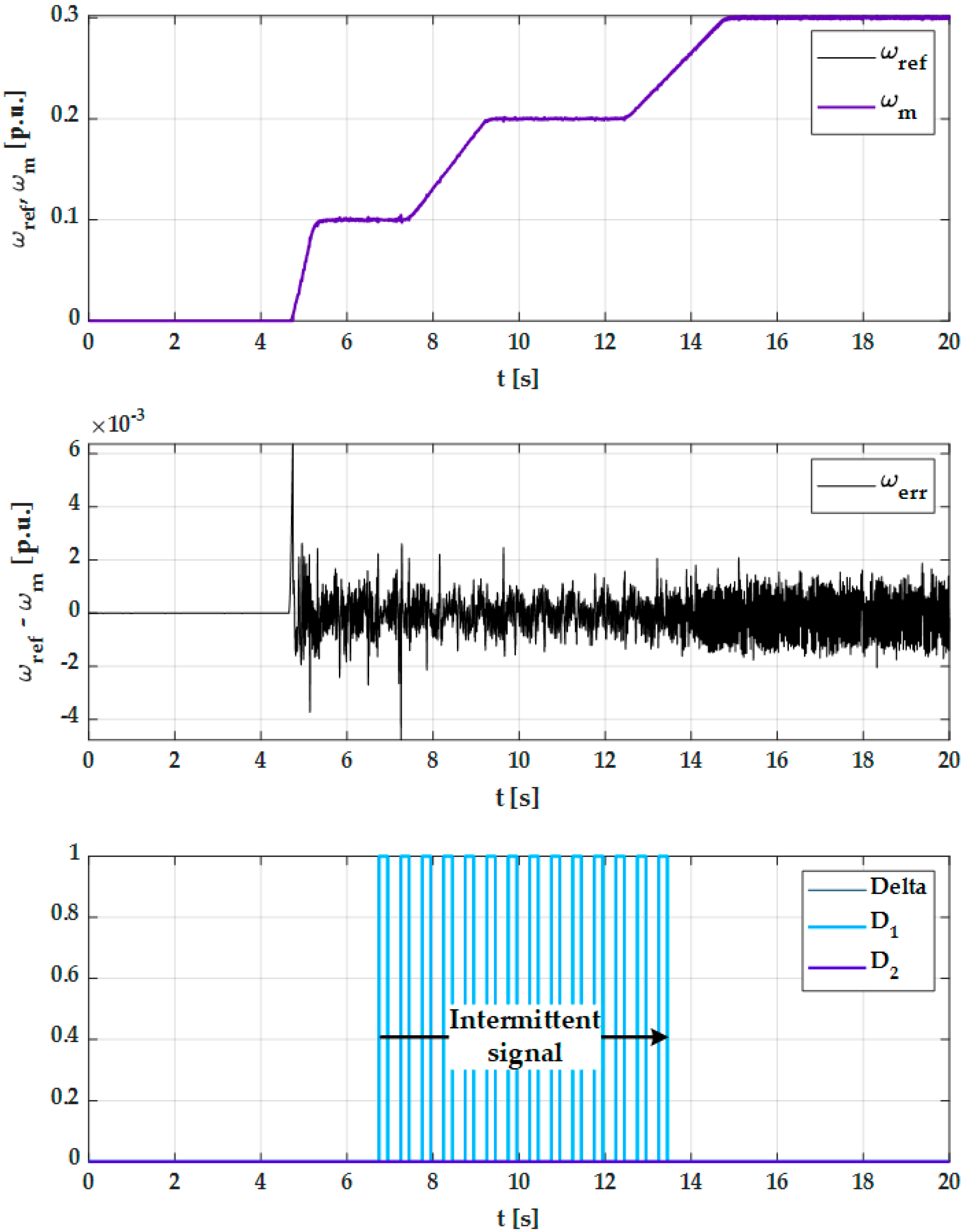 Applsci 12 09405 g014 550