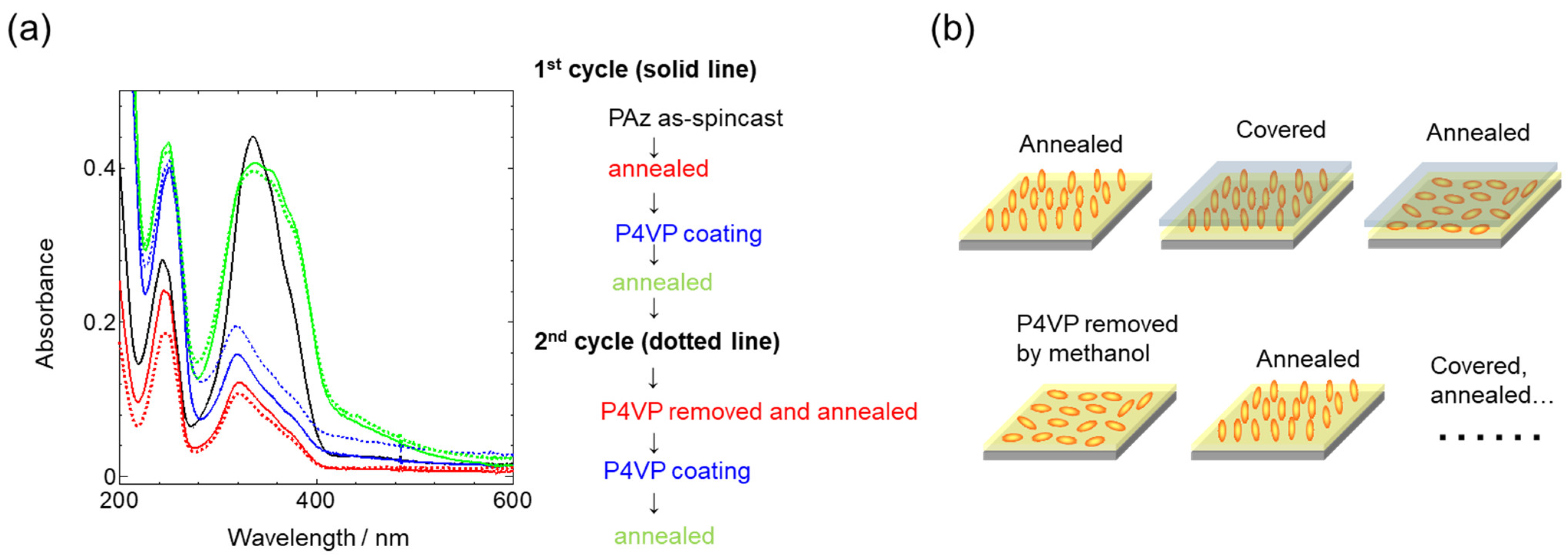 Applsci 12 09410 g006