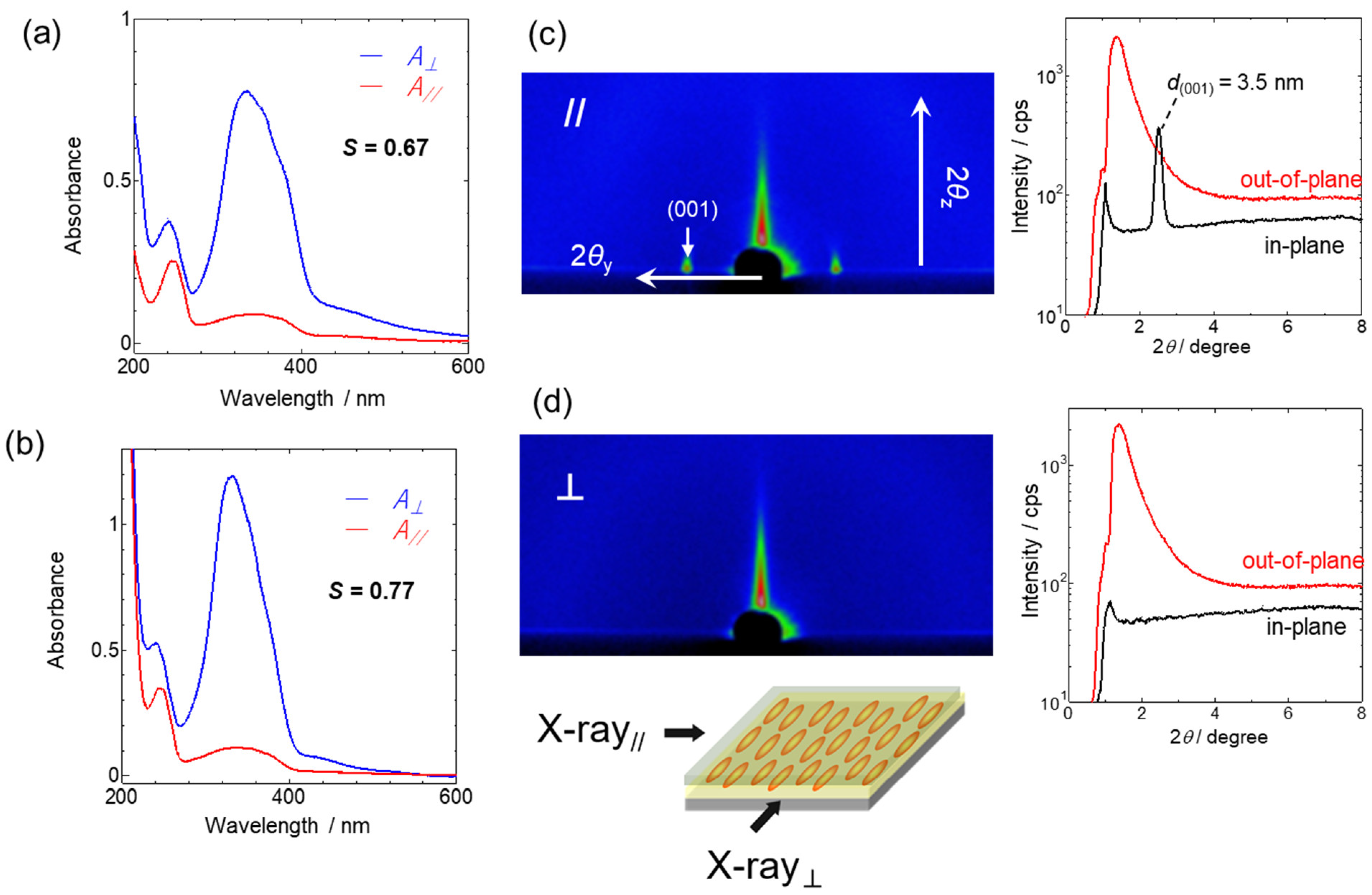 Applsci 12 09410 g007