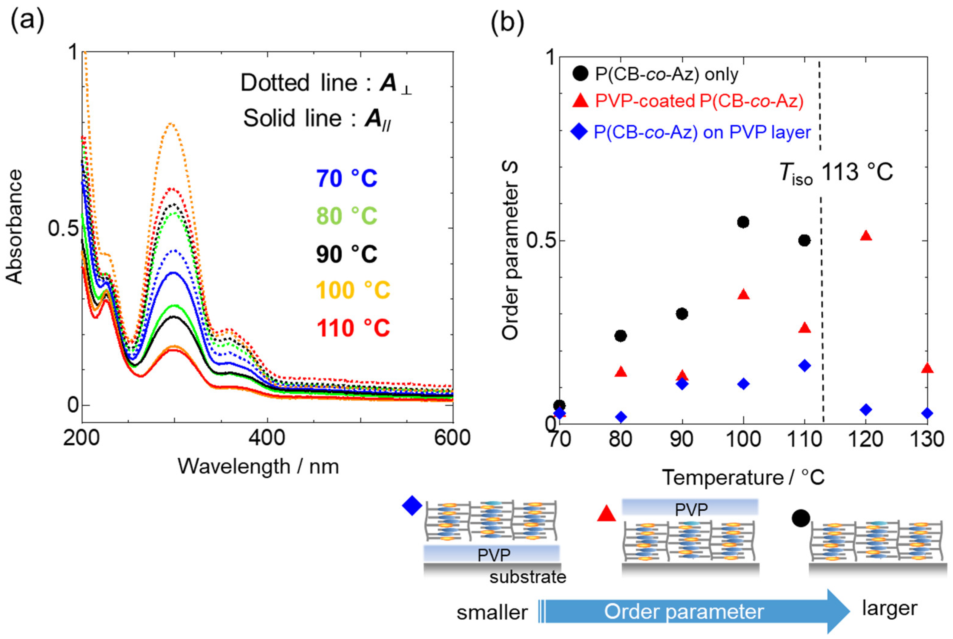Applsci 12 09410 g008