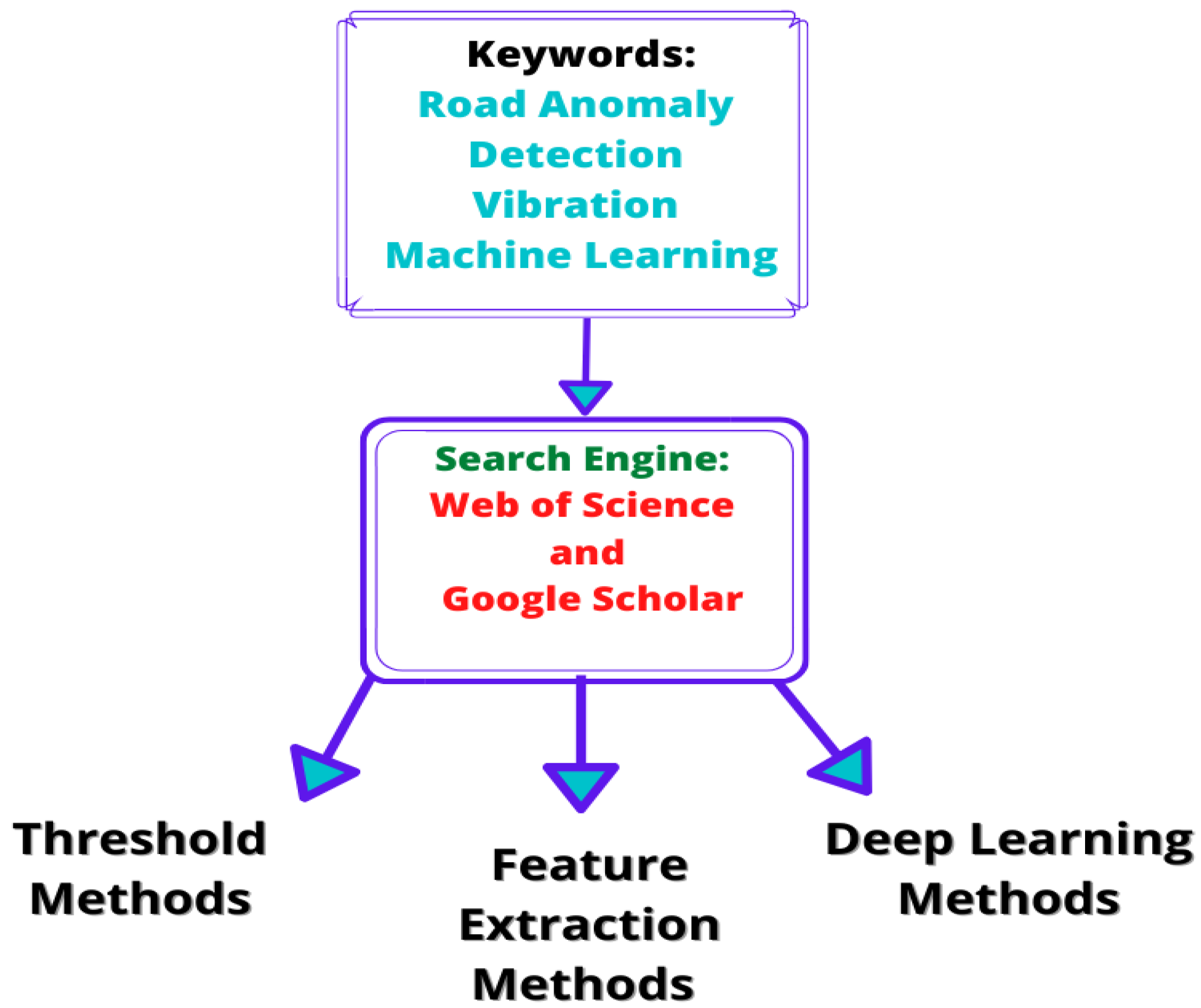 Applsci 12 09413 g001