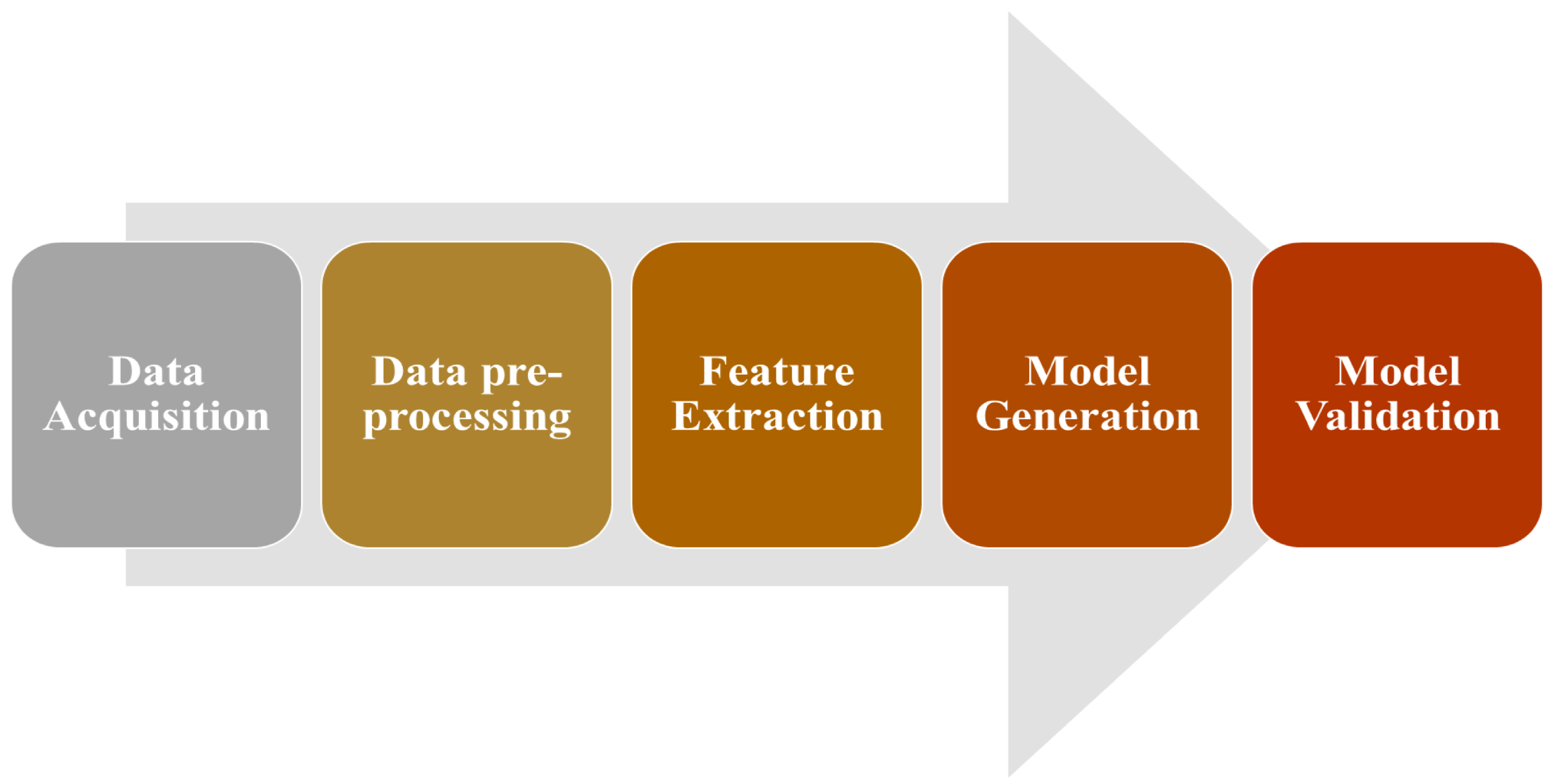 Applsci 12 09413 g004