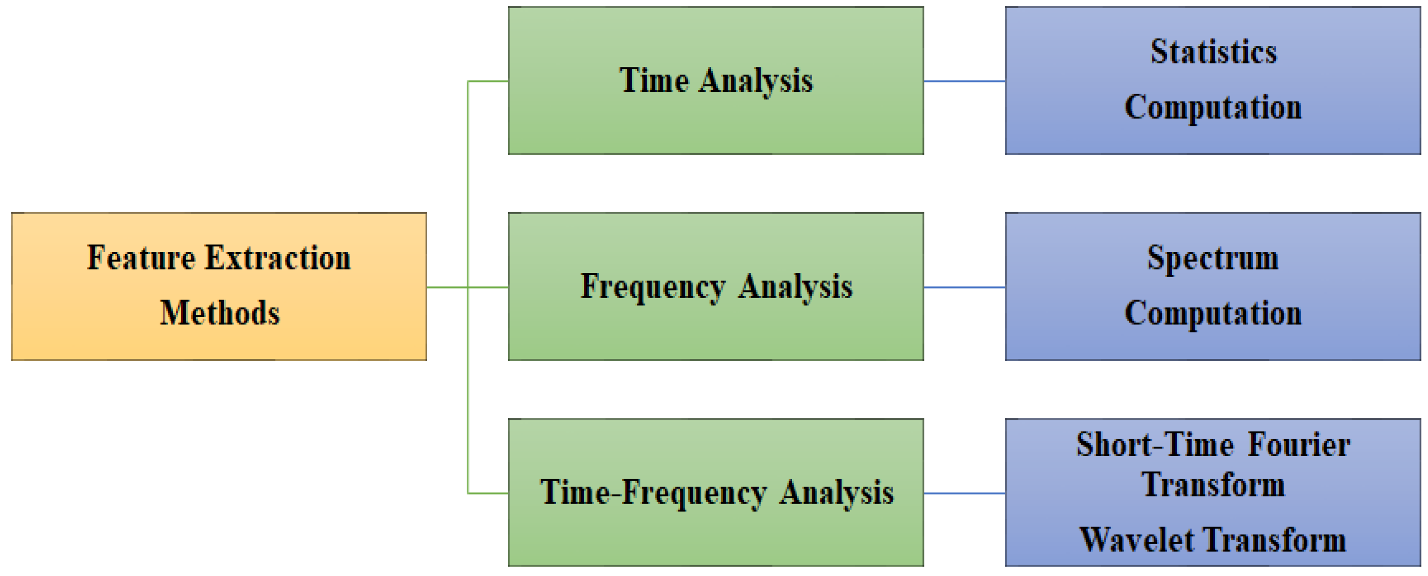 Applsci 12 09413 g005