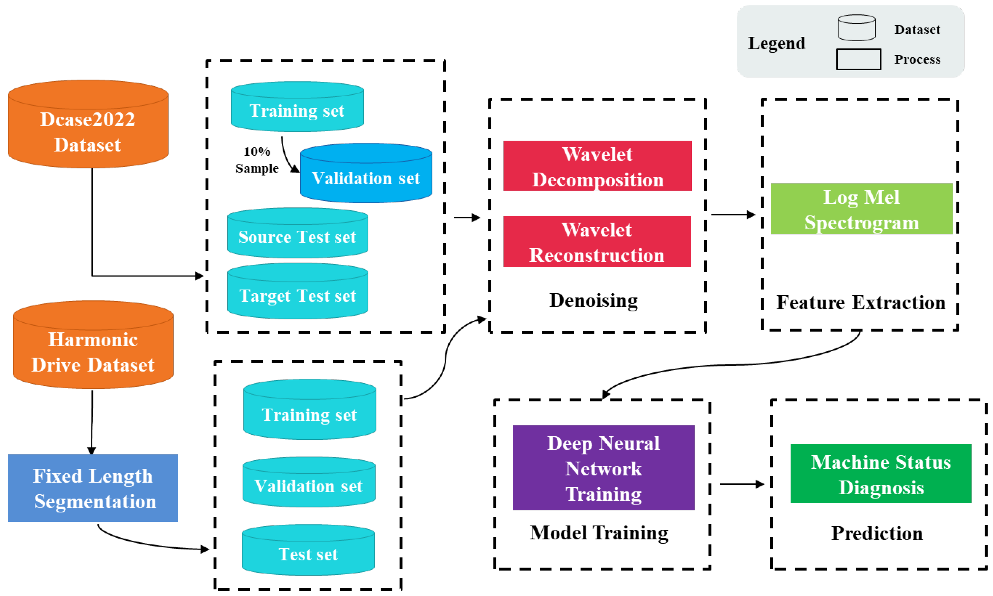 Applsci 12 09415 g001