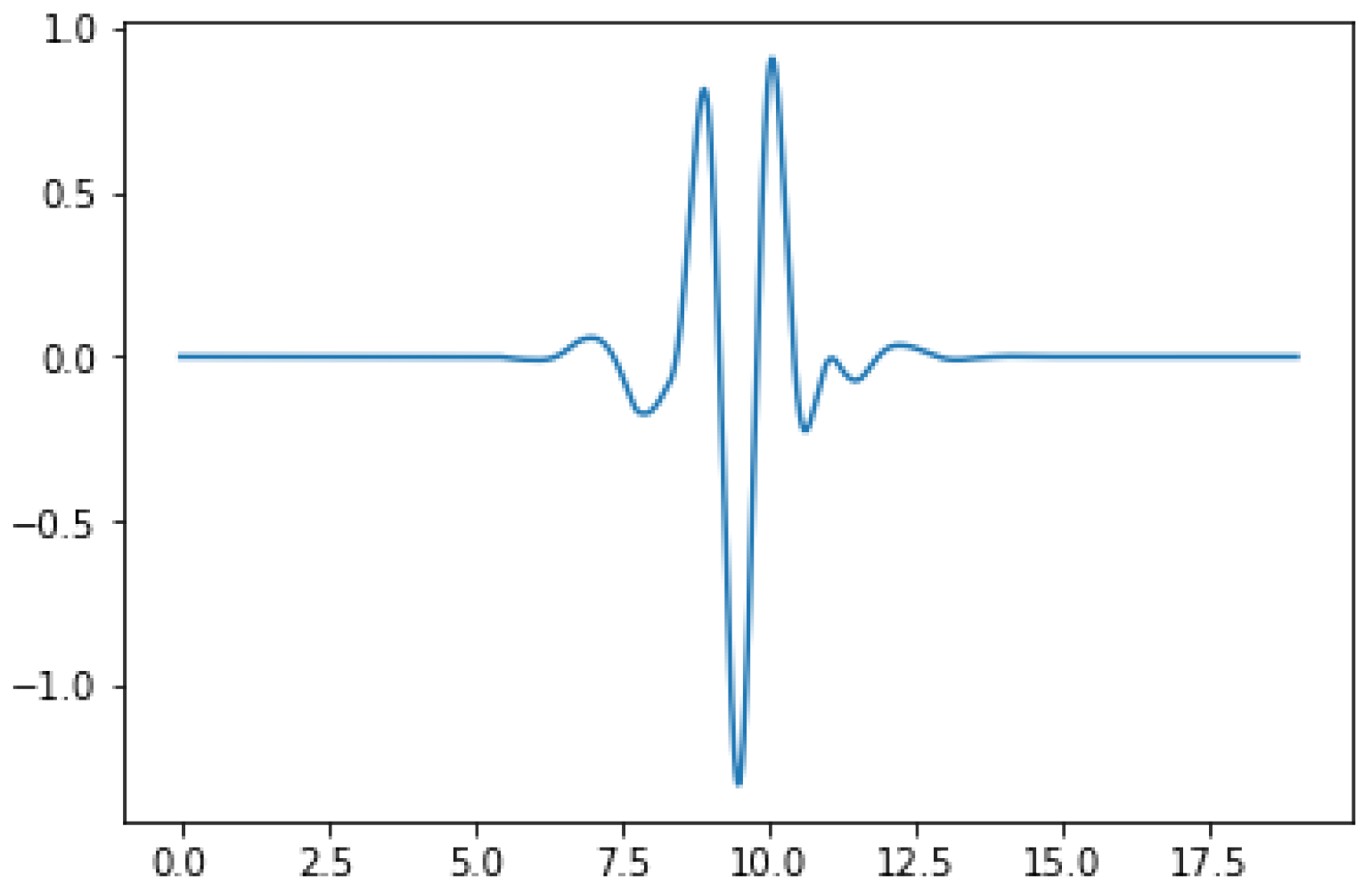 Applsci 12 09415 g002