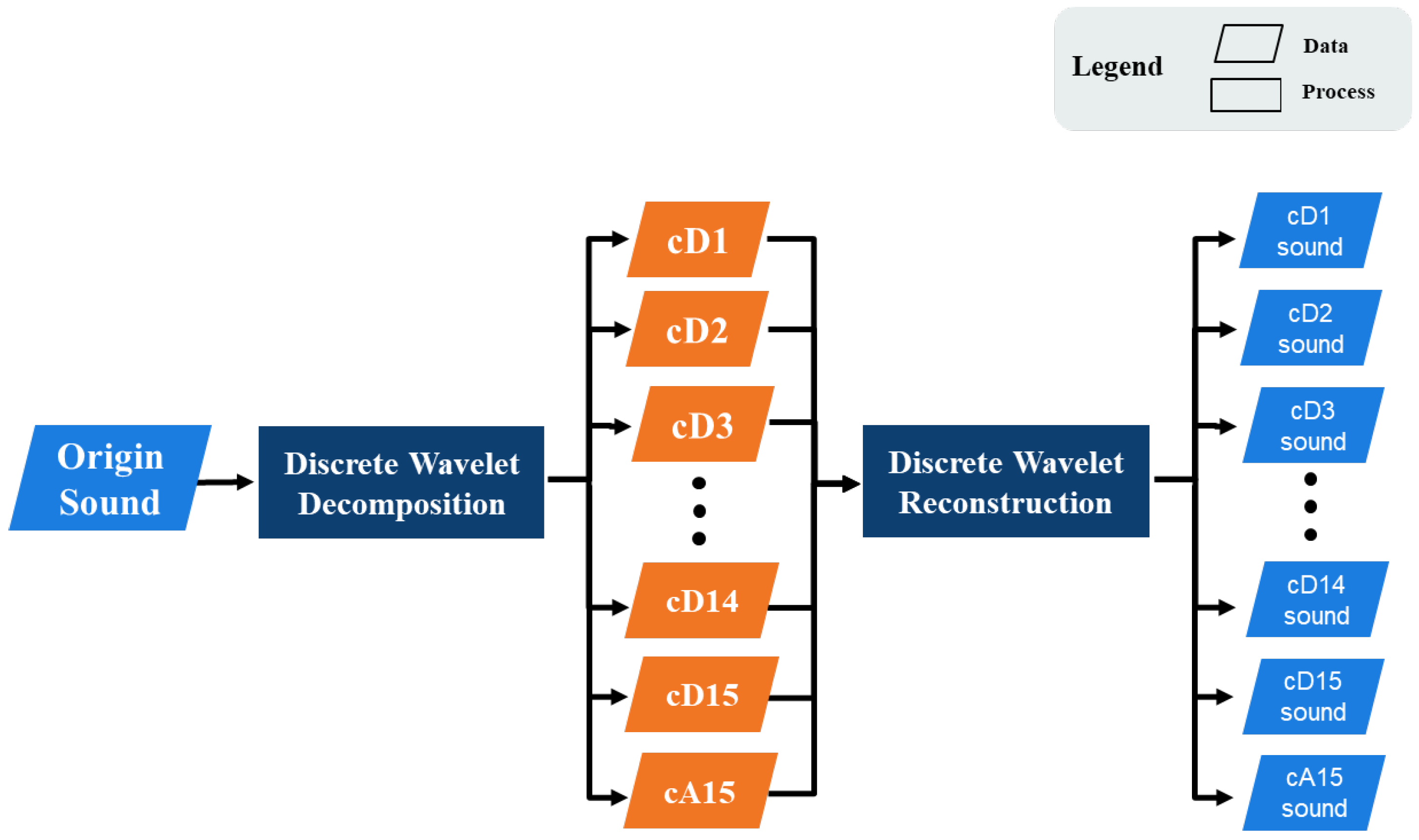 Applsci 12 09415 g003