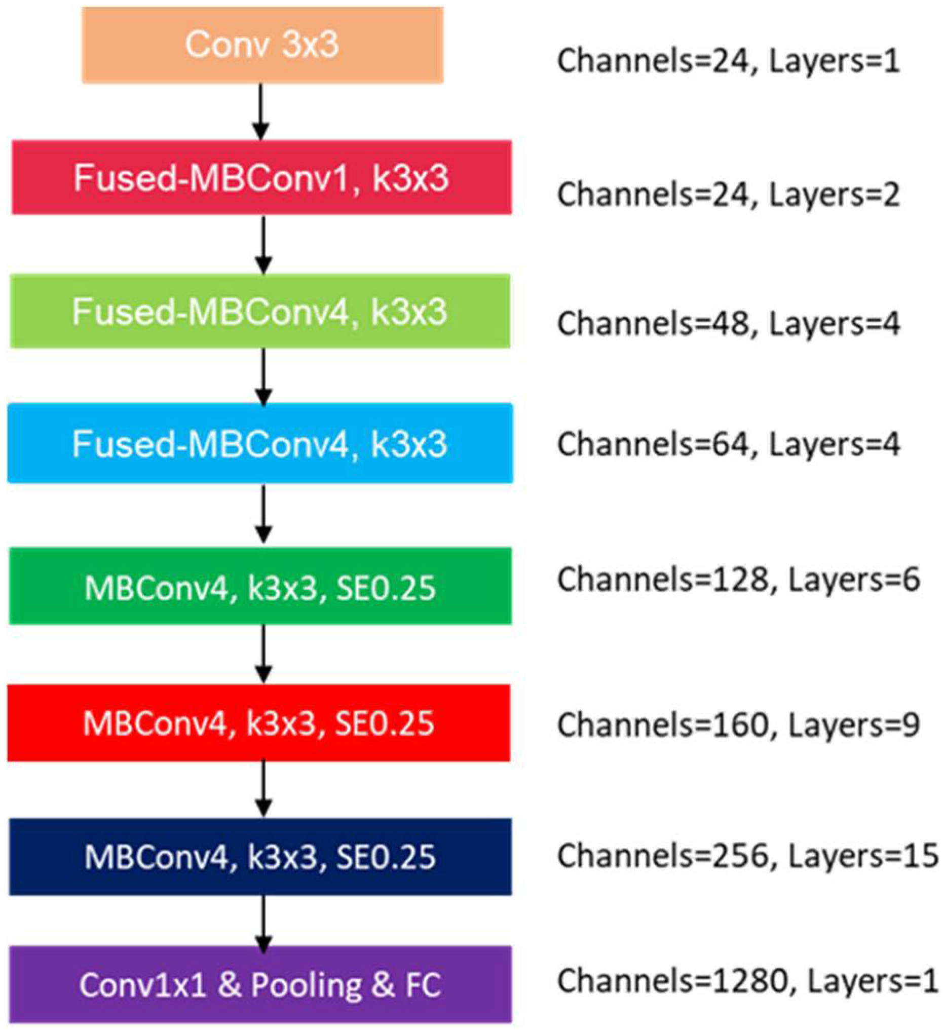 Applsci 12 09415 g007