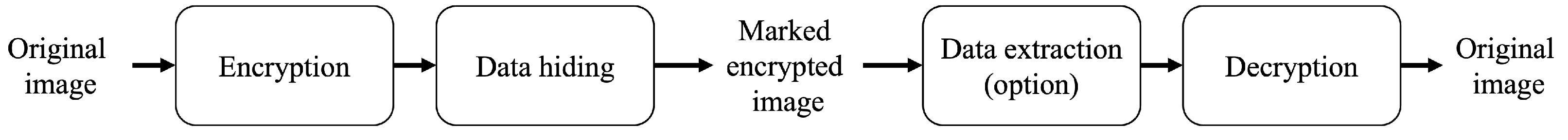 Applsci 12 09418 g004