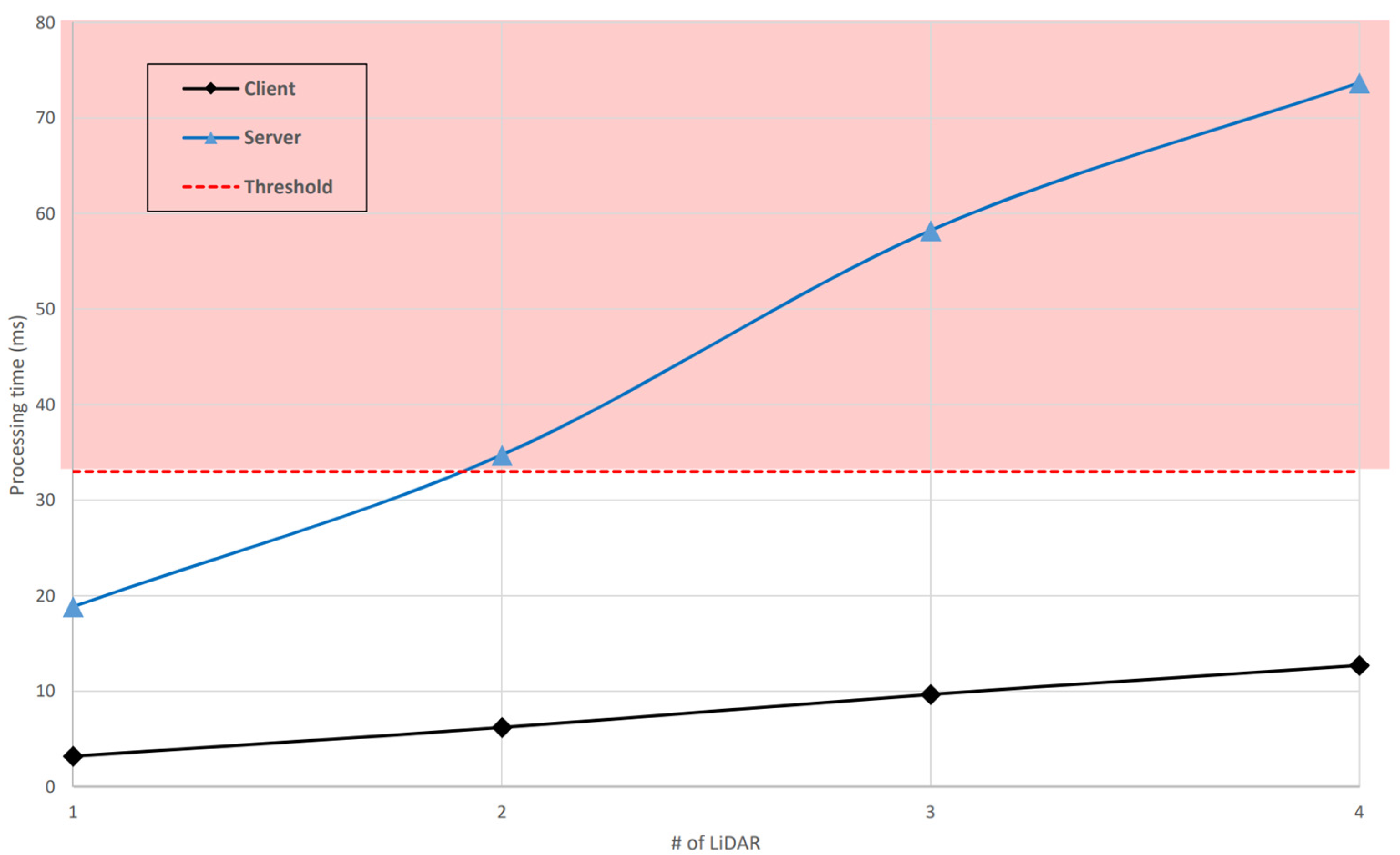 Applsci 12 09421 g001 550