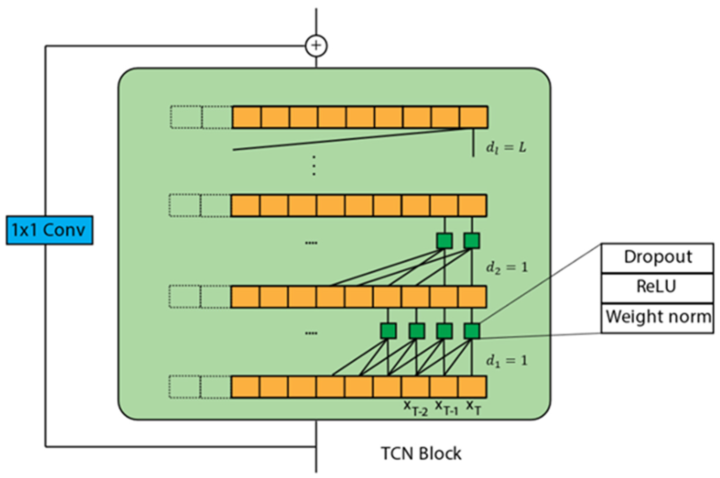 Applsci 12 09422 g001 550