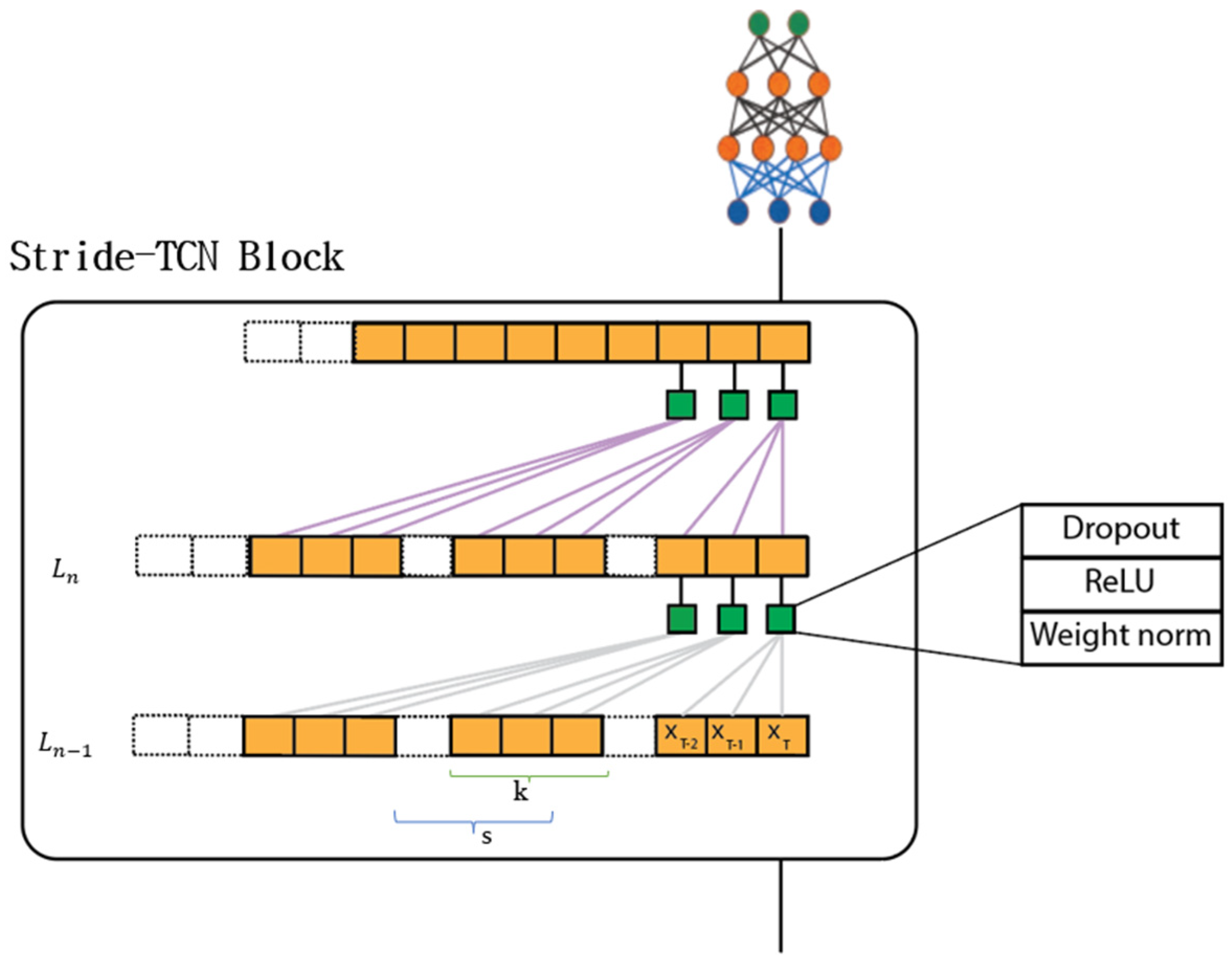 Applsci 12 09422 g003 550
