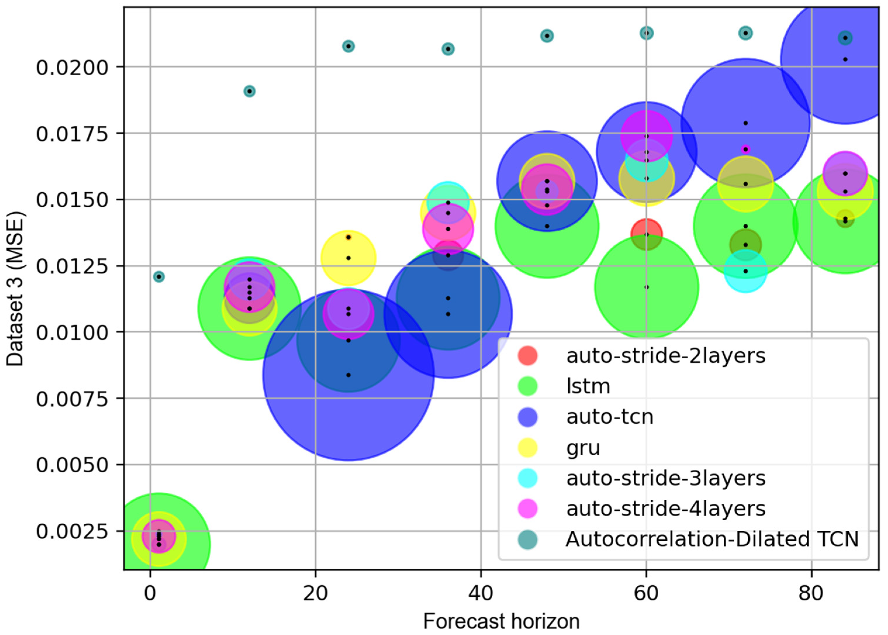 Applsci 12 09422 g004 550