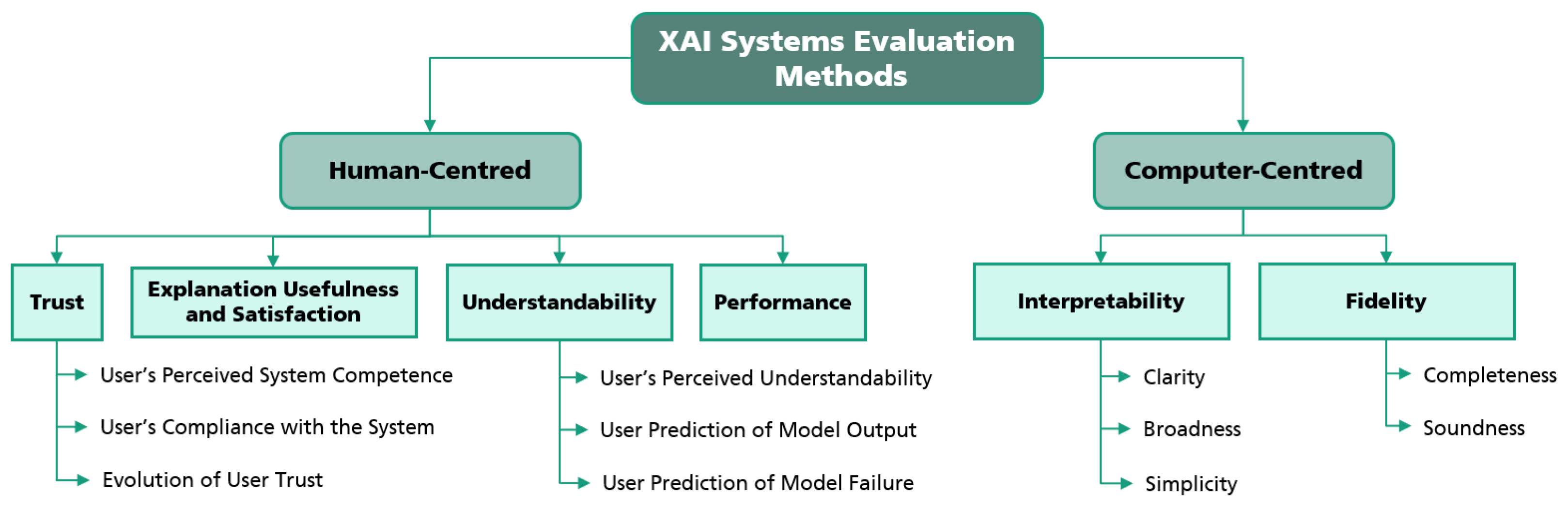 Applsci 12 09423 g001 Applsci 12 09423 g001
