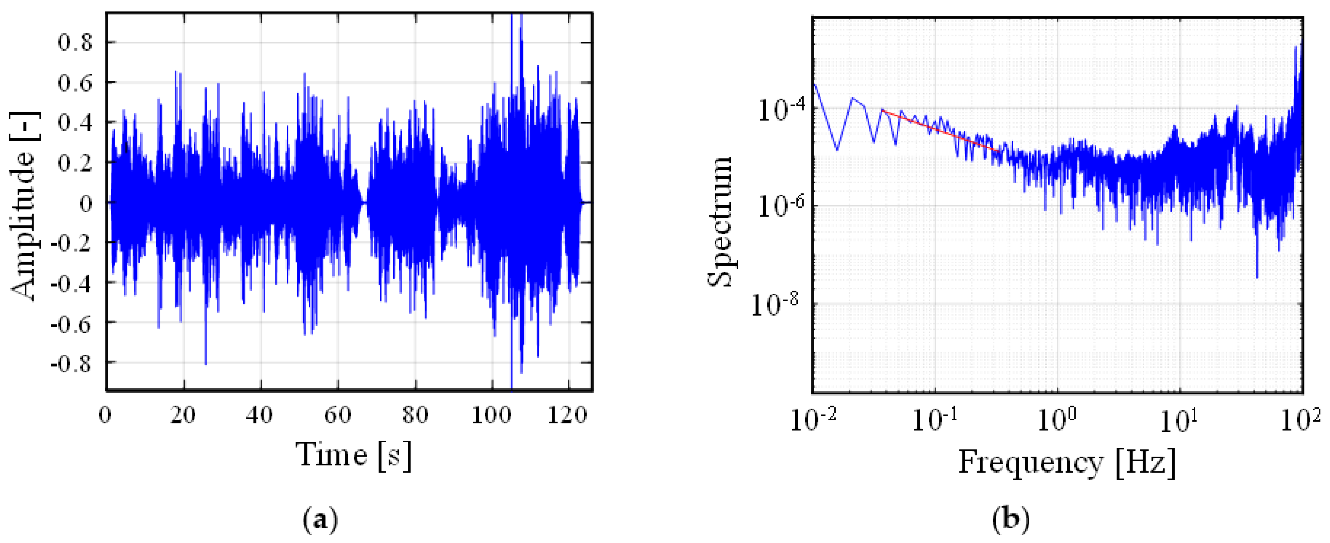 Applied Sciences | Free Full-Text | Calculation of 1/f Fluctuation from ...