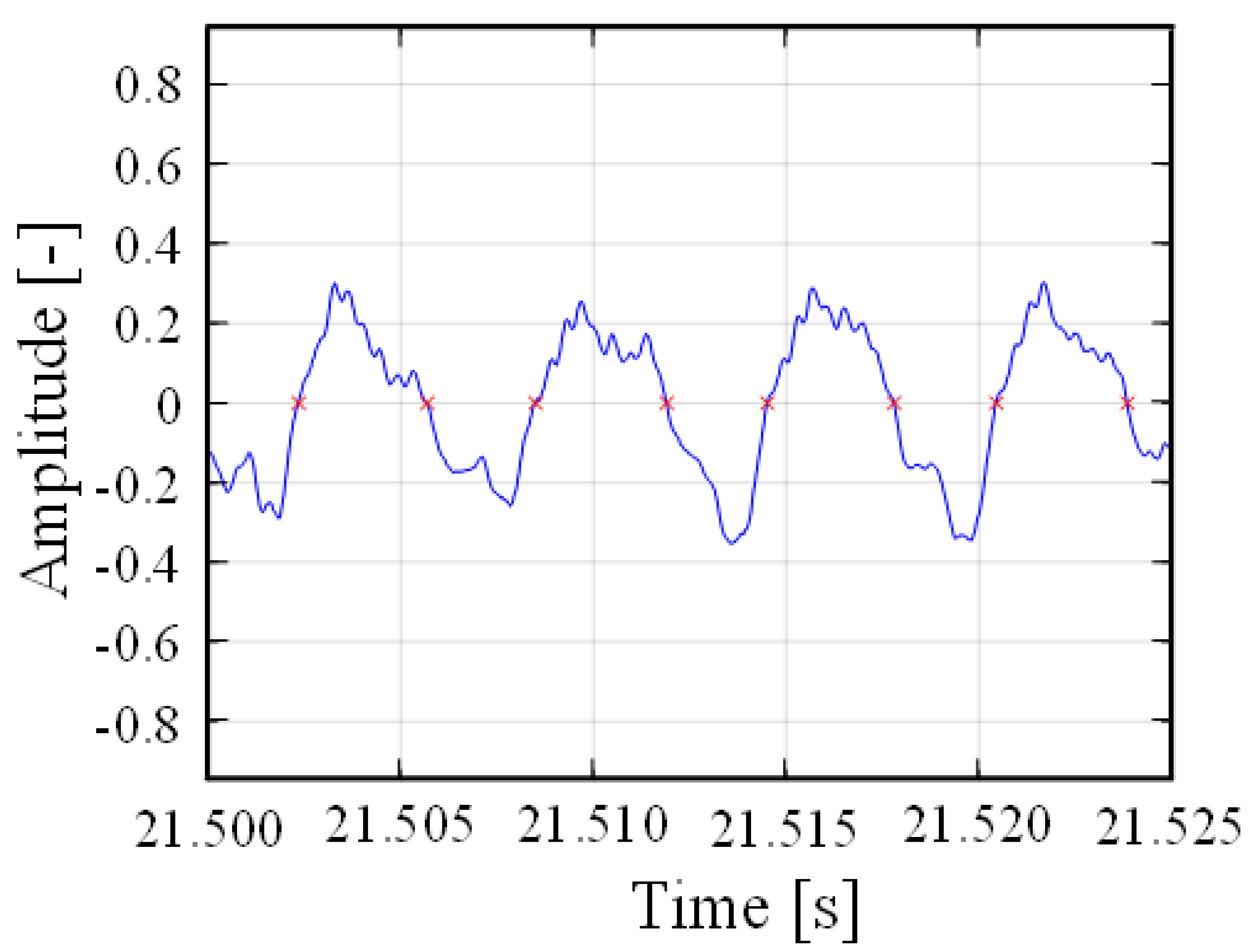 Applsci 12 09425 g002