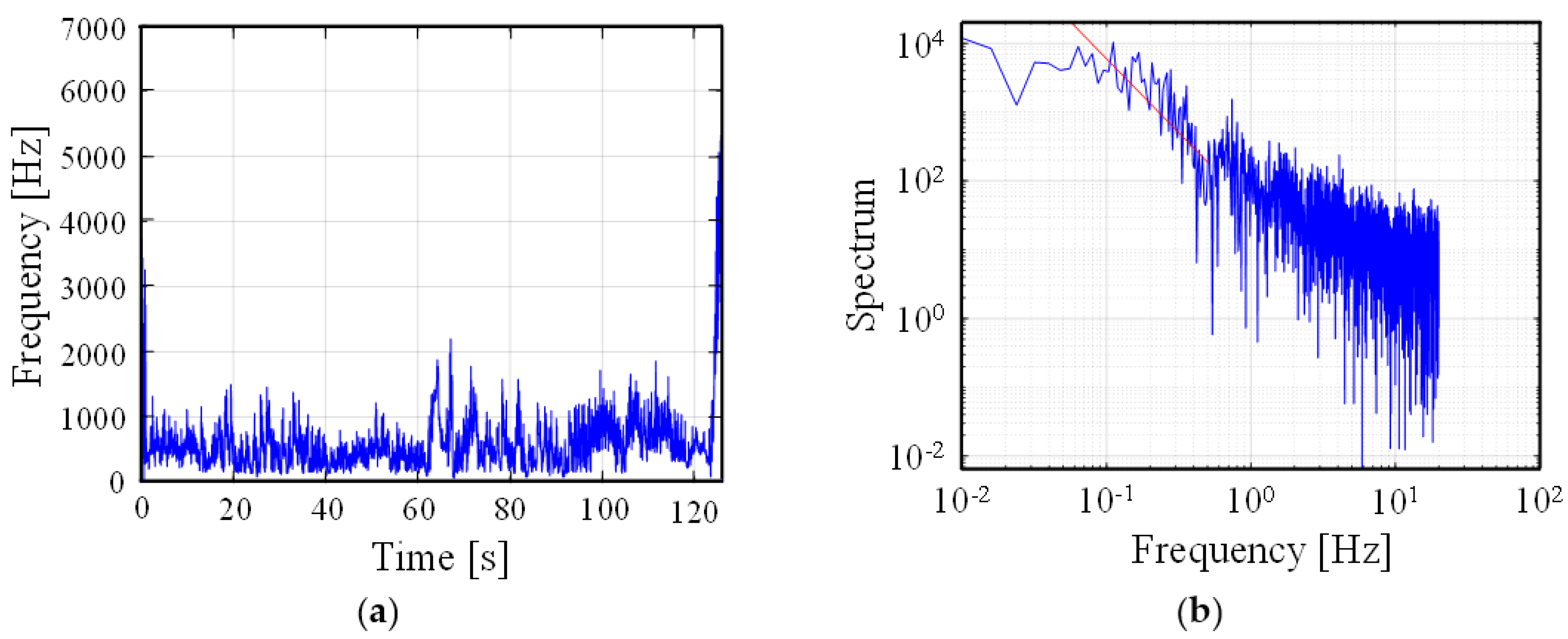 Applsci 12 09425 g003