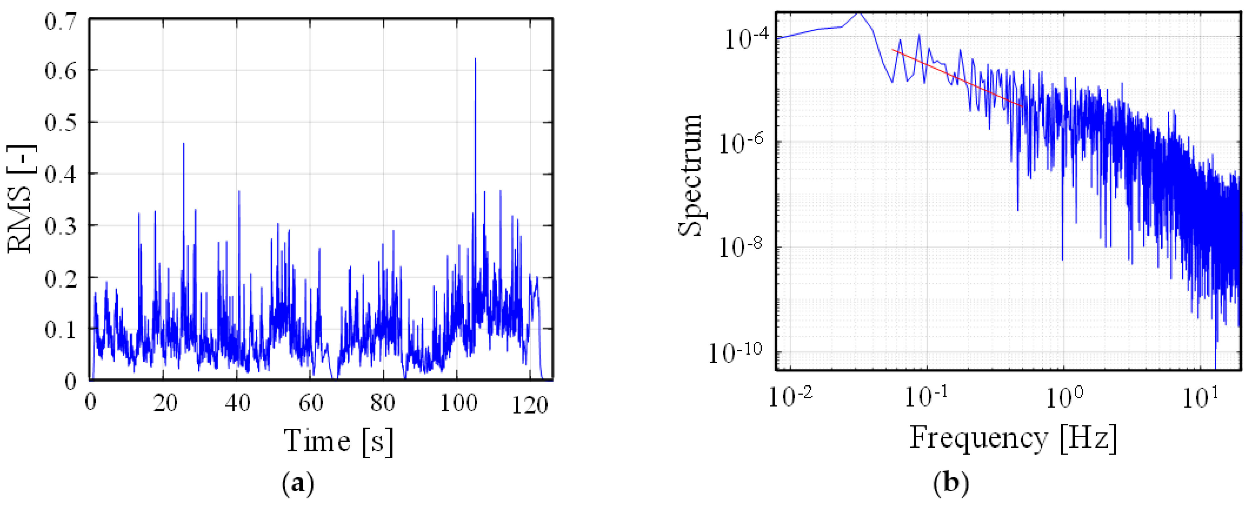 Applsci 12 09425 g004