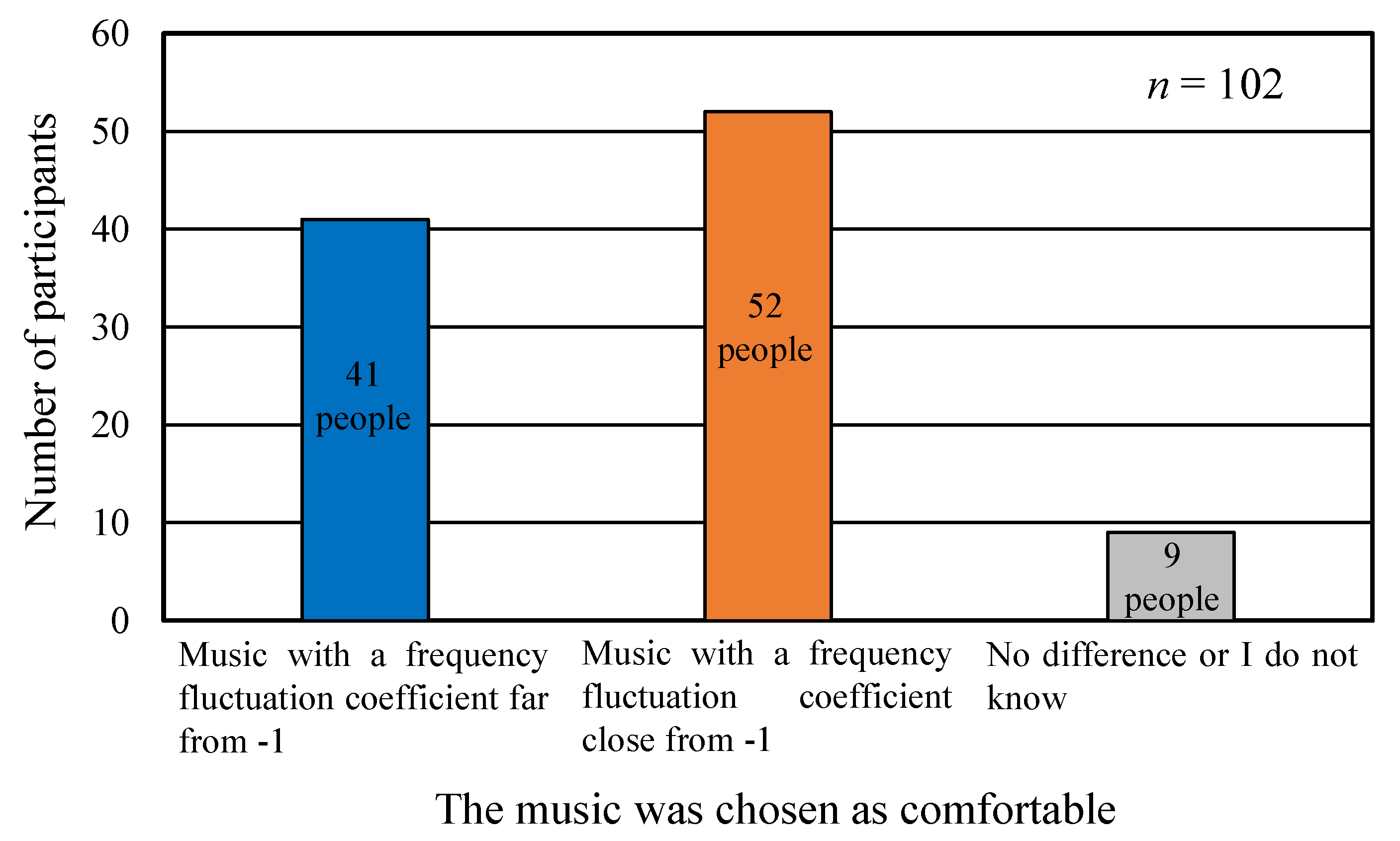 Applsci 12 09425 g010
