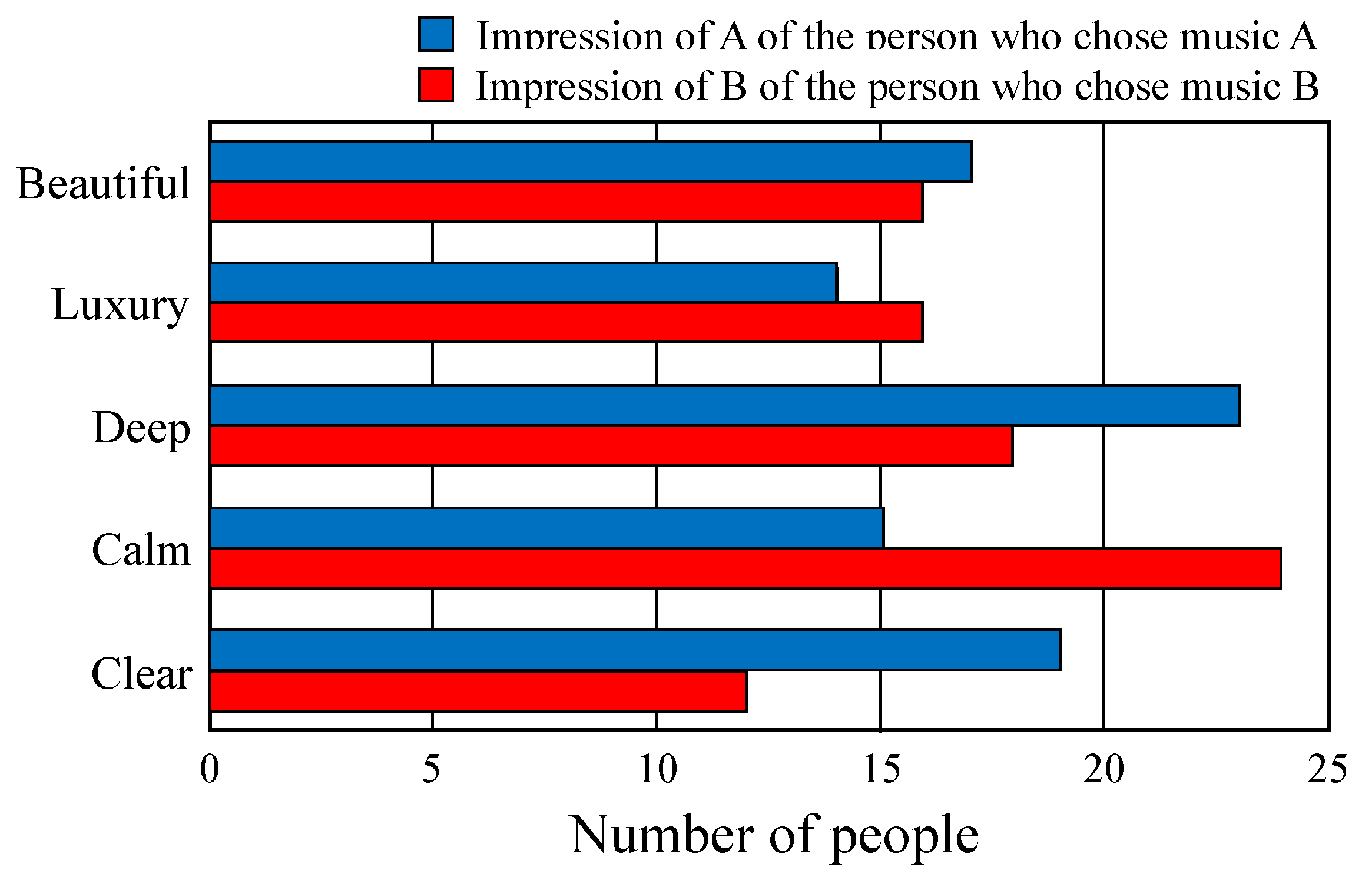 Applsci 12 09425 g012