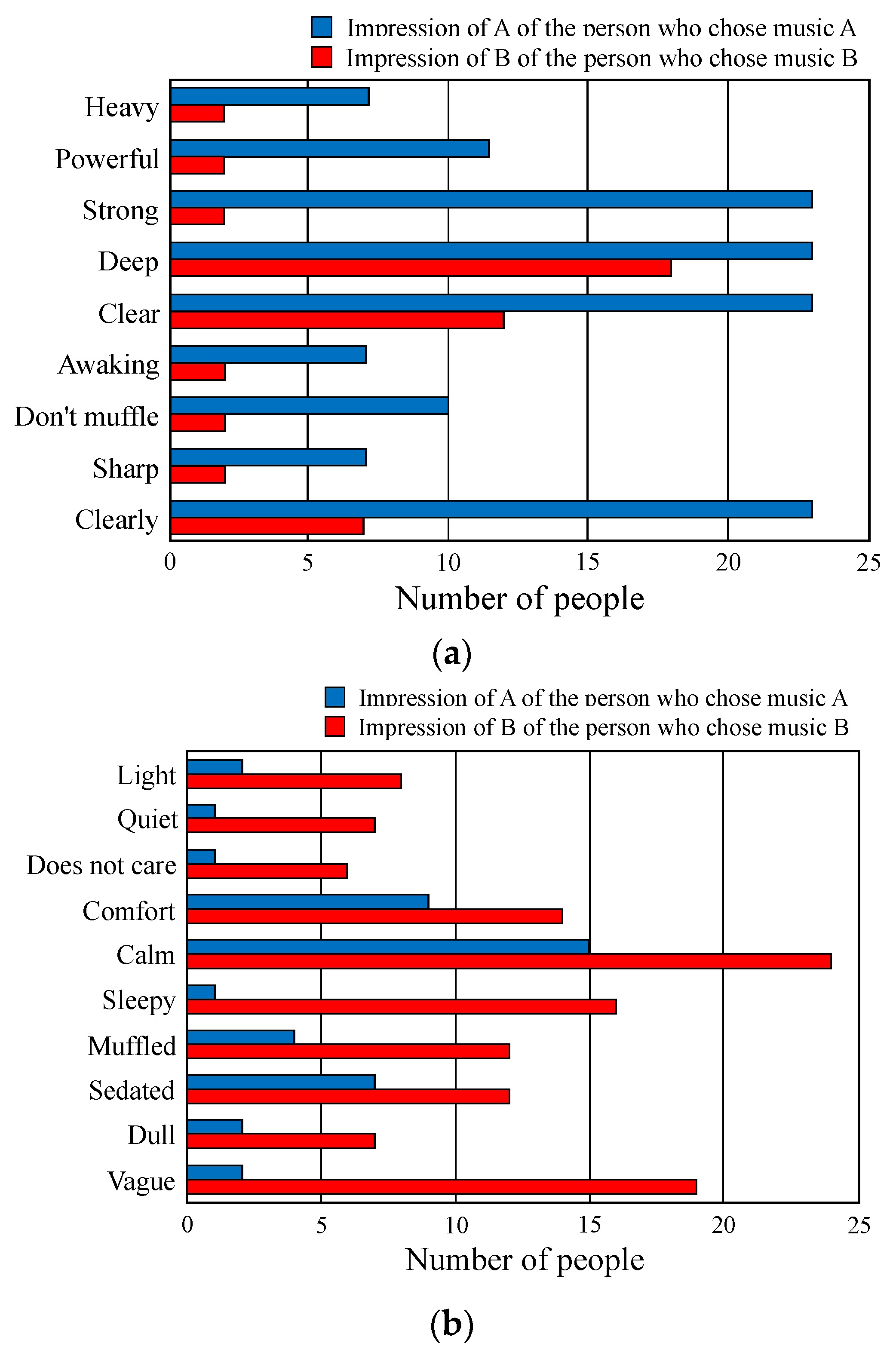 Applsci 12 09425 g013