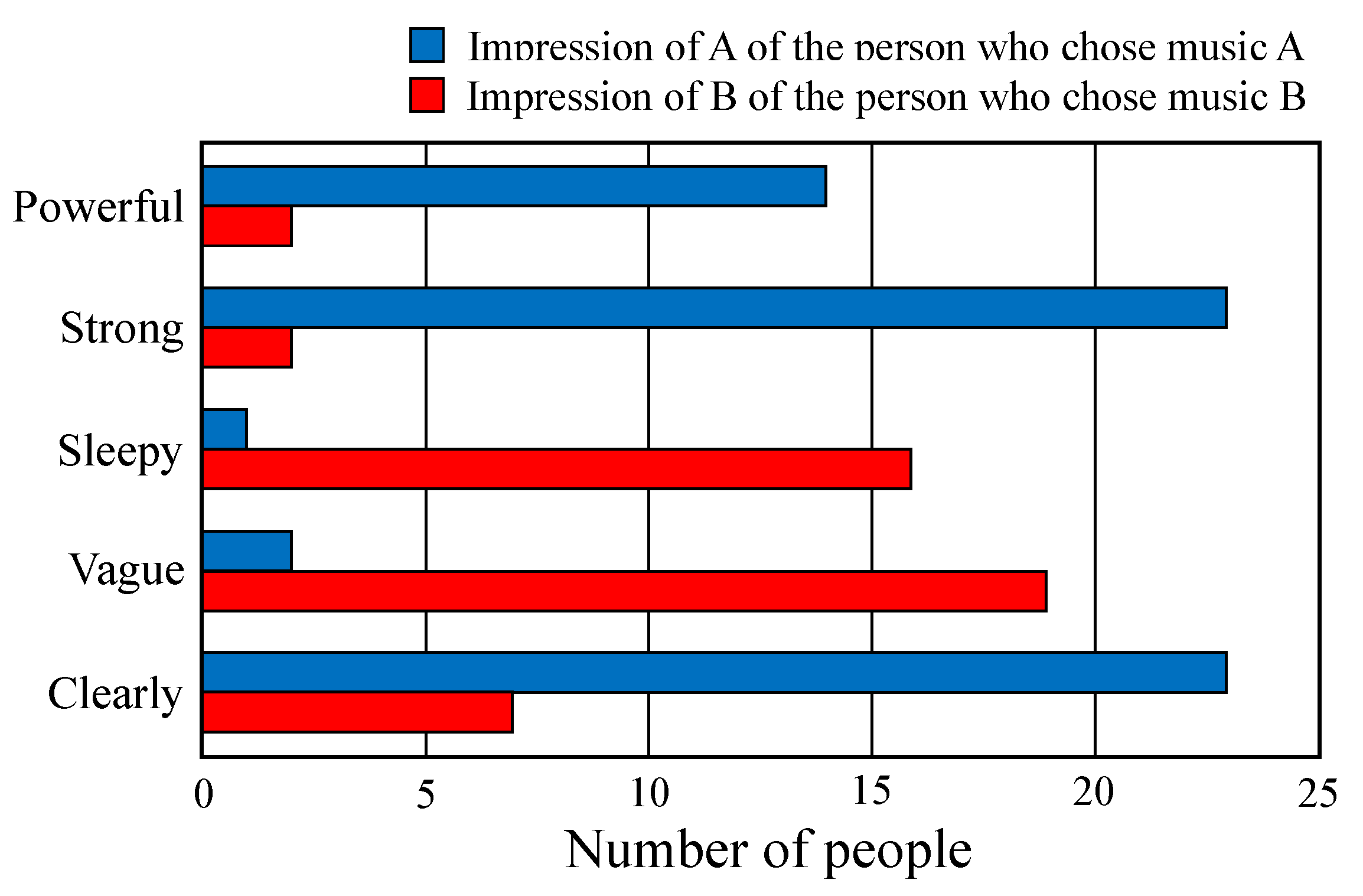 Applsci 12 09425 g014