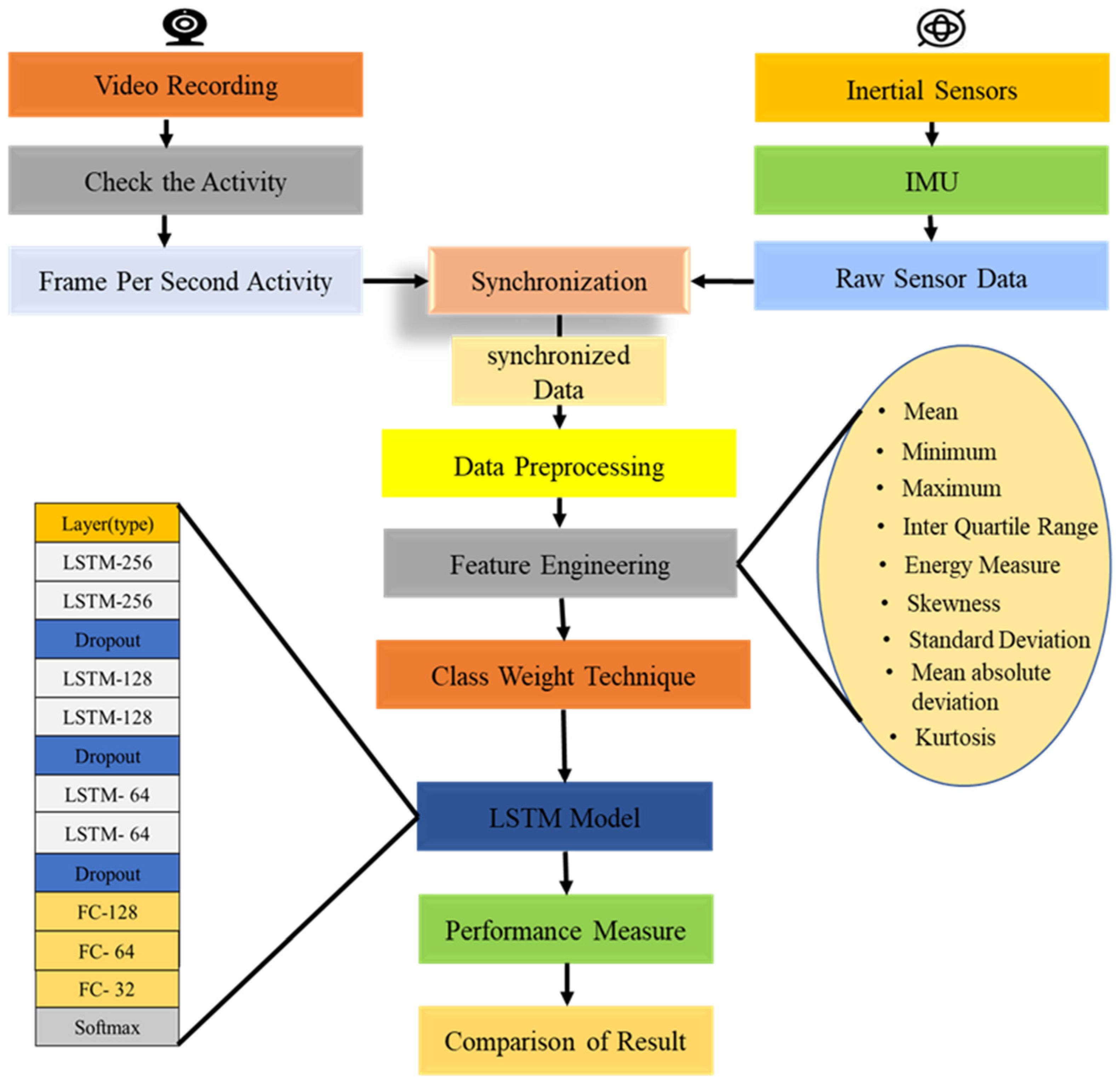 Applsci 12 09427 g001