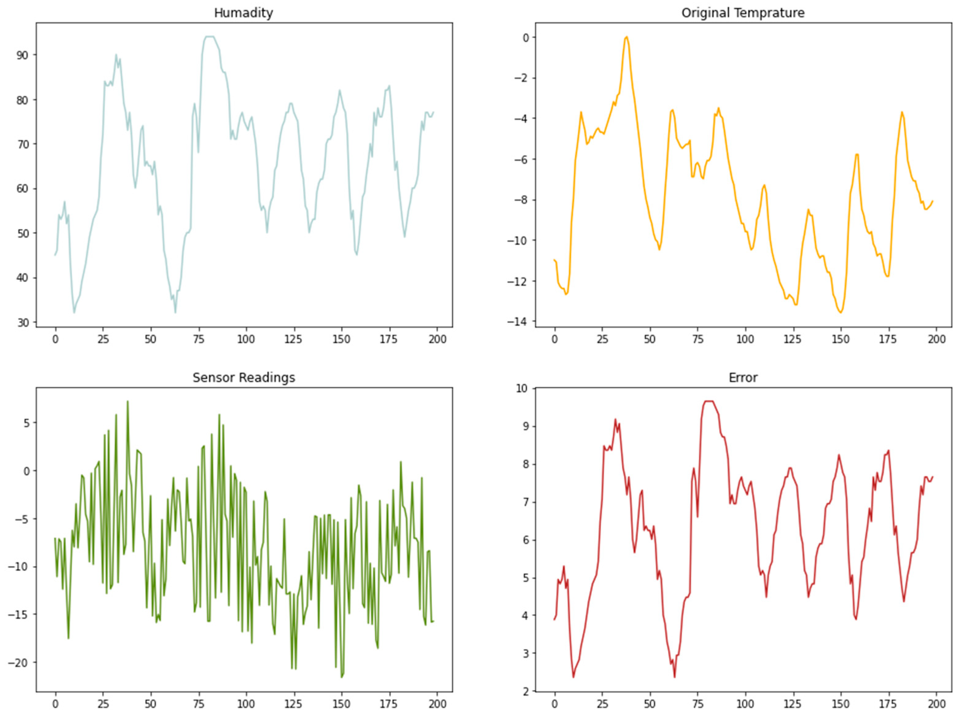 Applsci 12 09429 g006 550