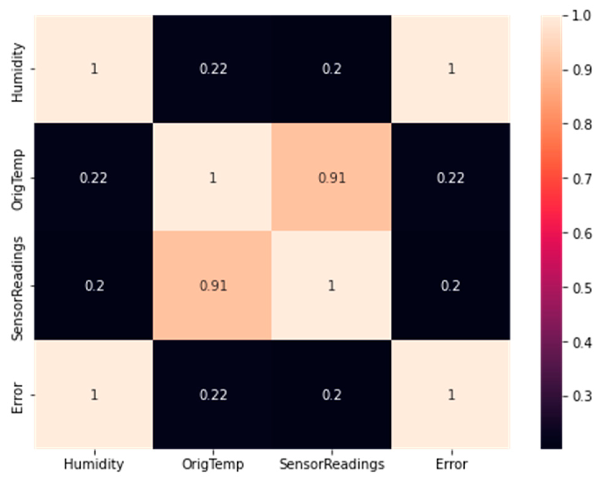 Applsci 12 09429 g007 550