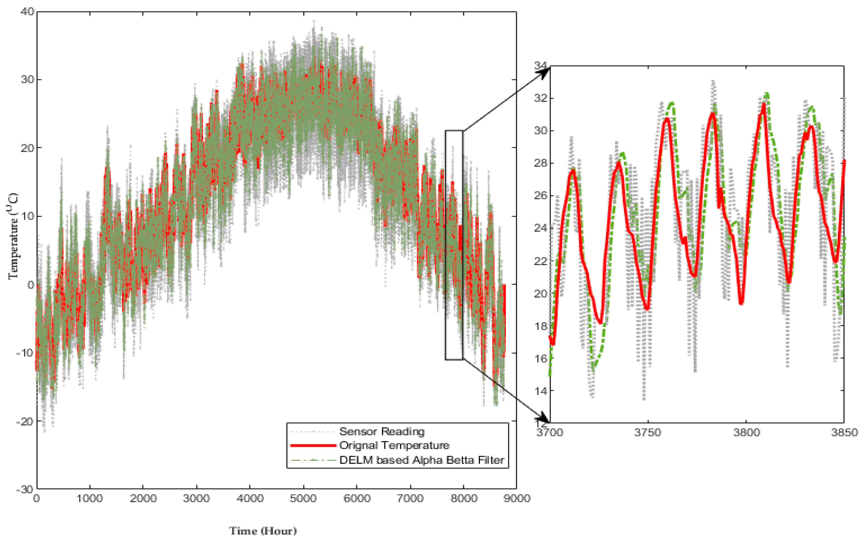 Applsci 12 09429 g009 550