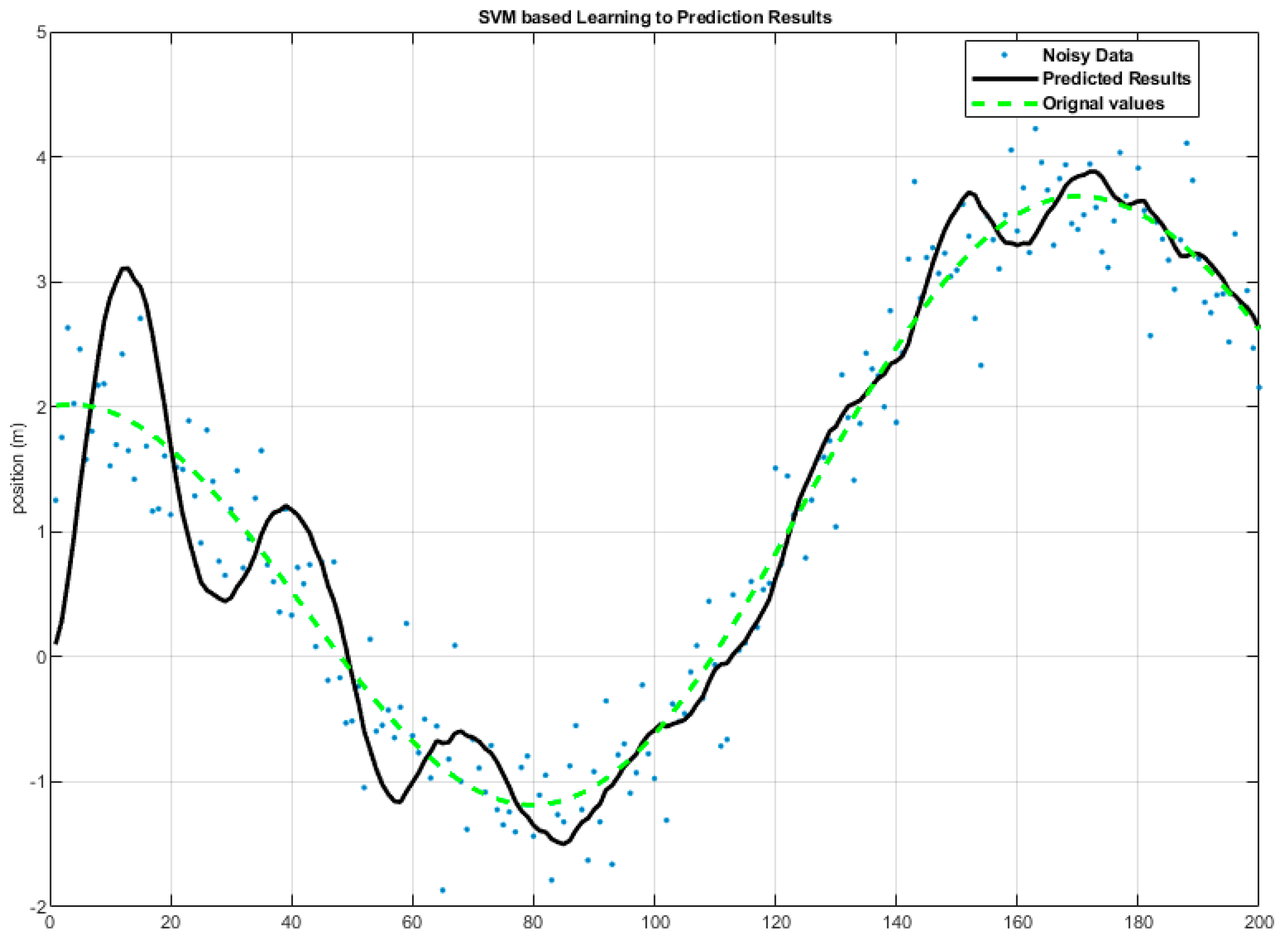 Applsci 12 09429 g010 550