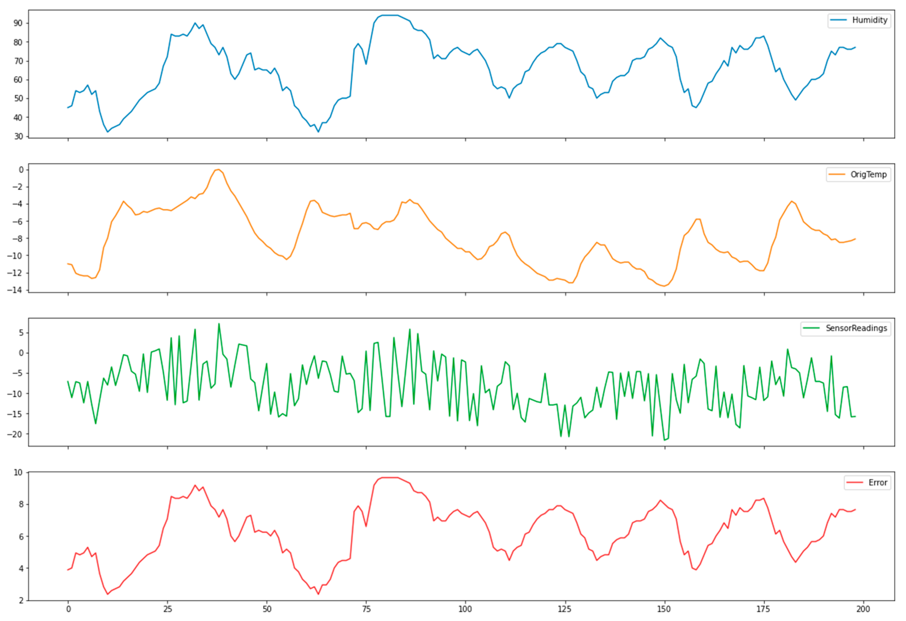 Applsci 12 09429 g011 550